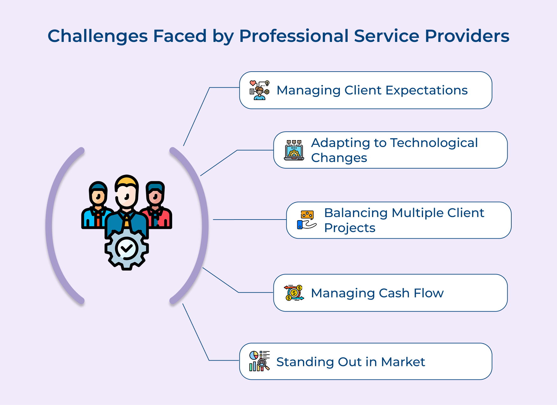 Challenges Faced by Professional Service Providers