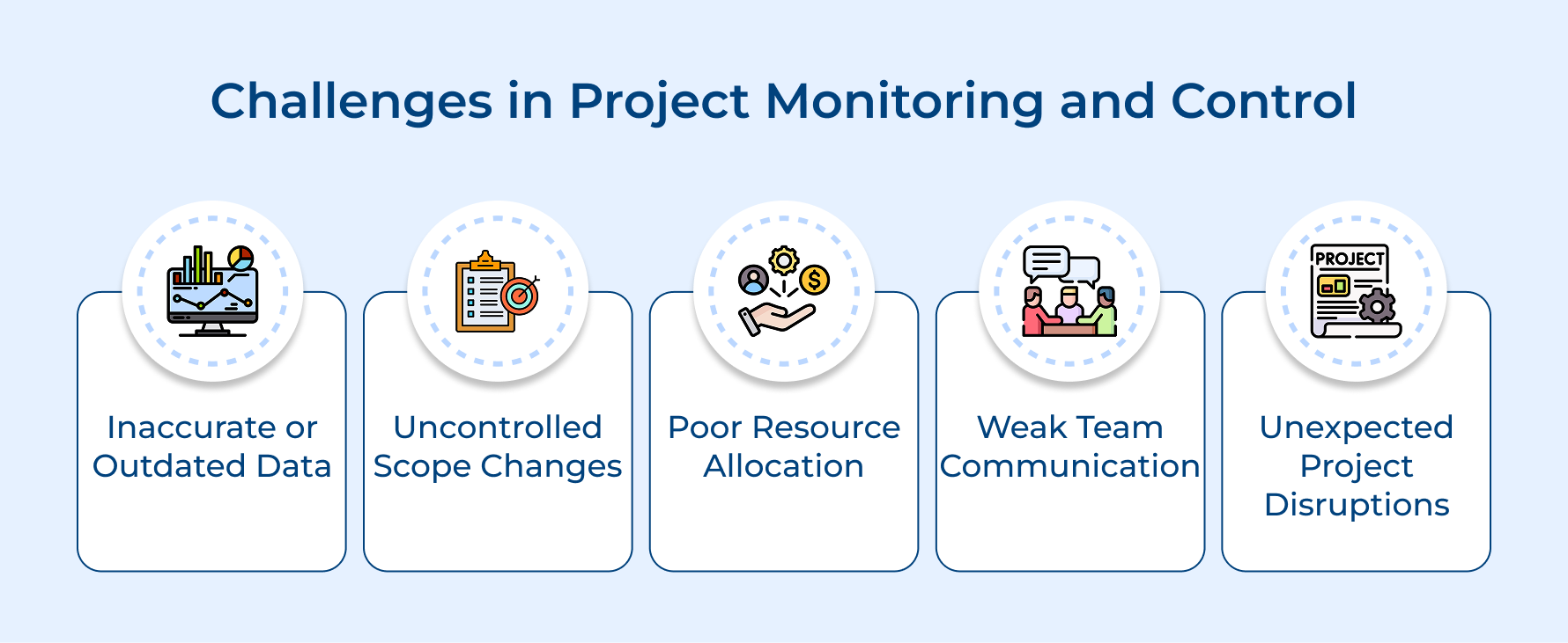Challenges in Project Monitoring and Control