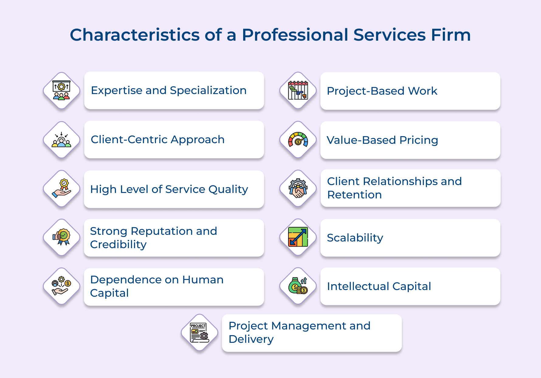 Characteristics of a Professional Services Firm