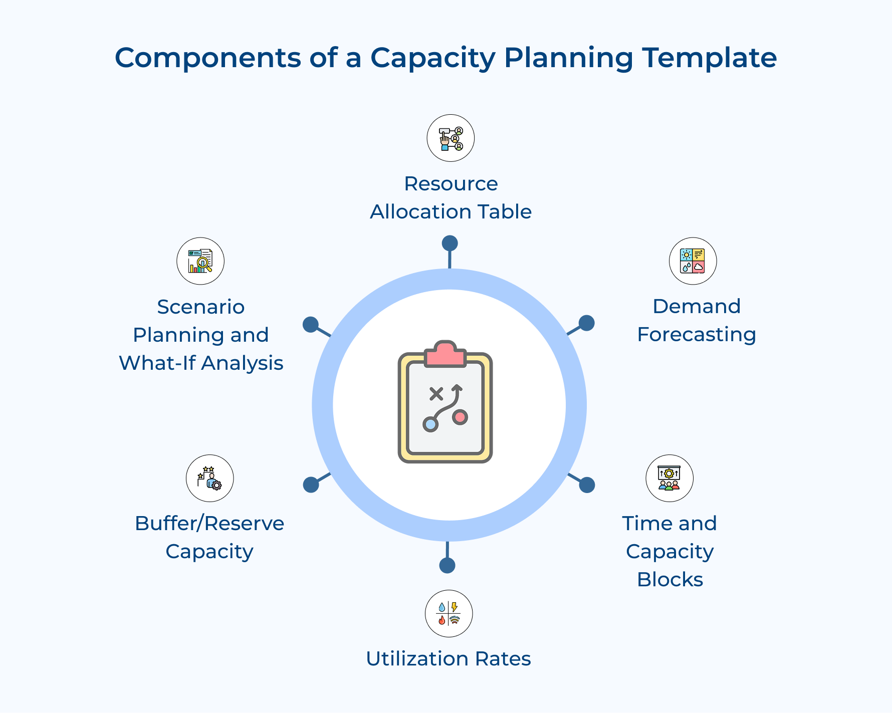 Components of a Capacity Planning Template
