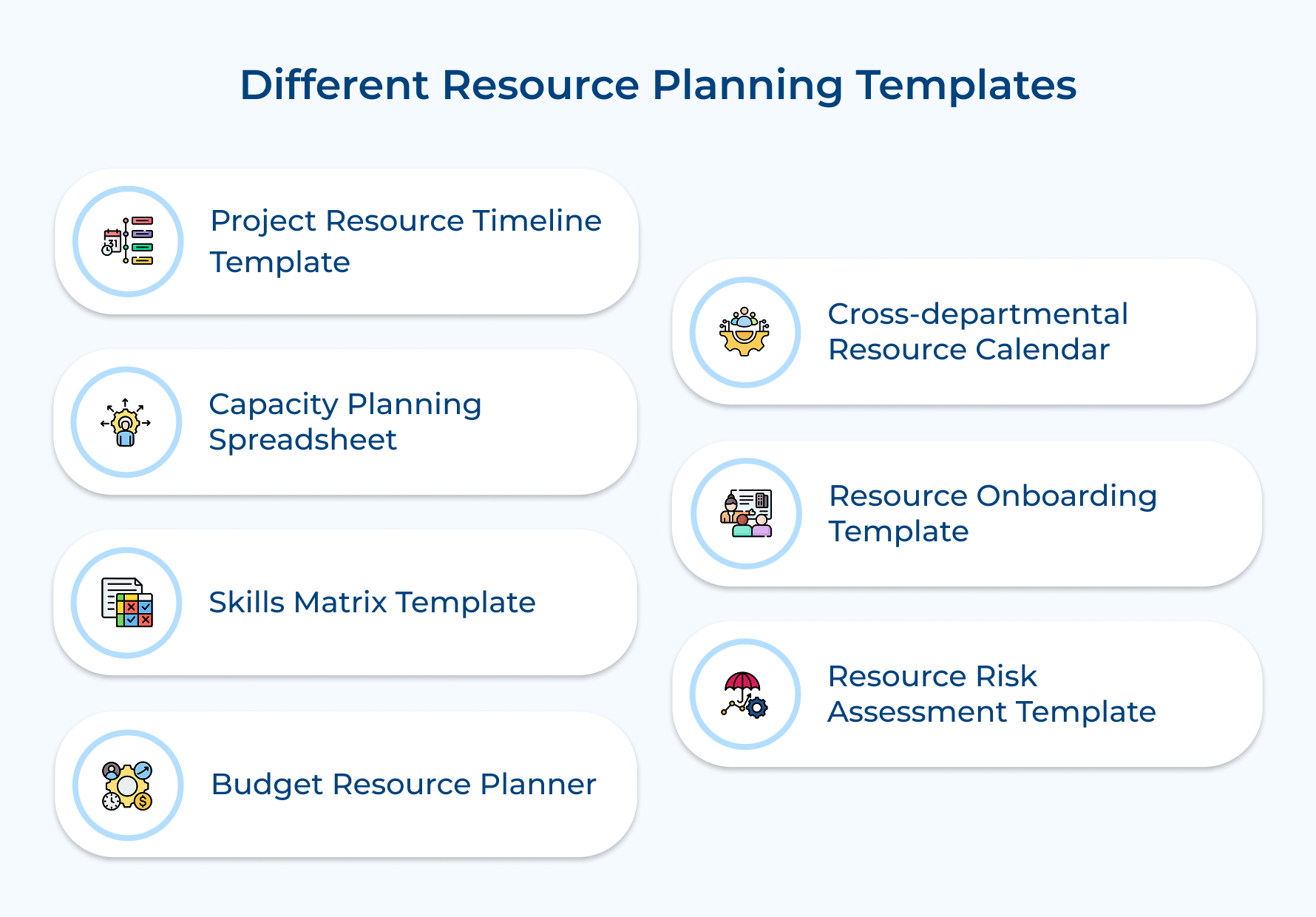 Different Resource Planning Templates