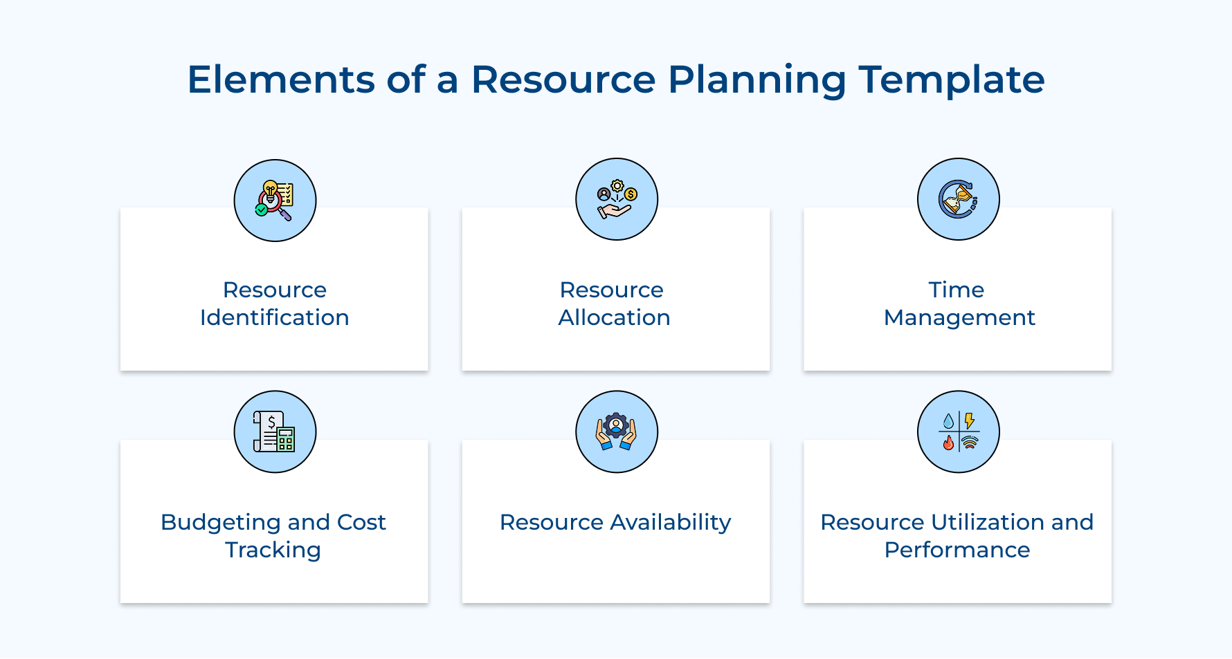 Elements of a Resource Planning Template