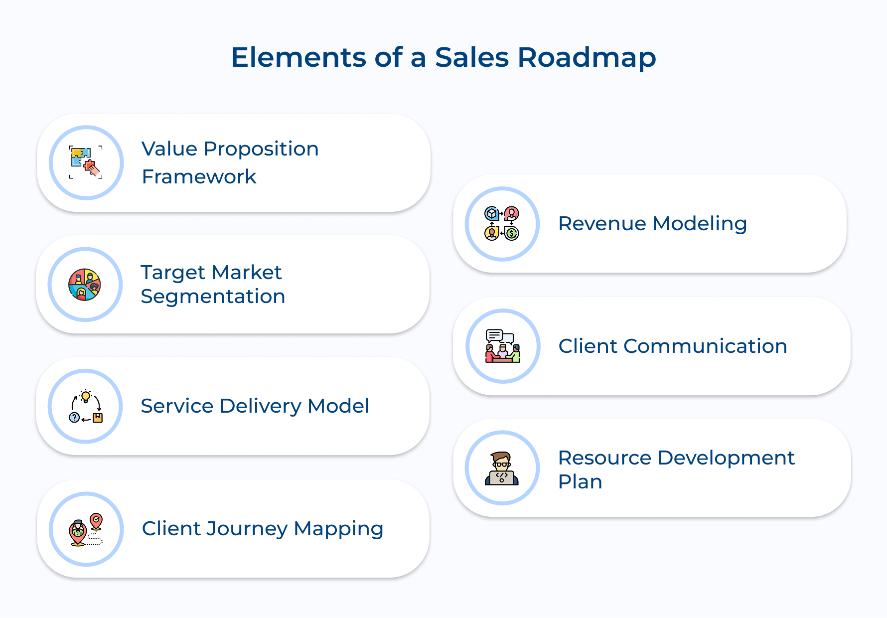 Elements of a Sales Roadmap