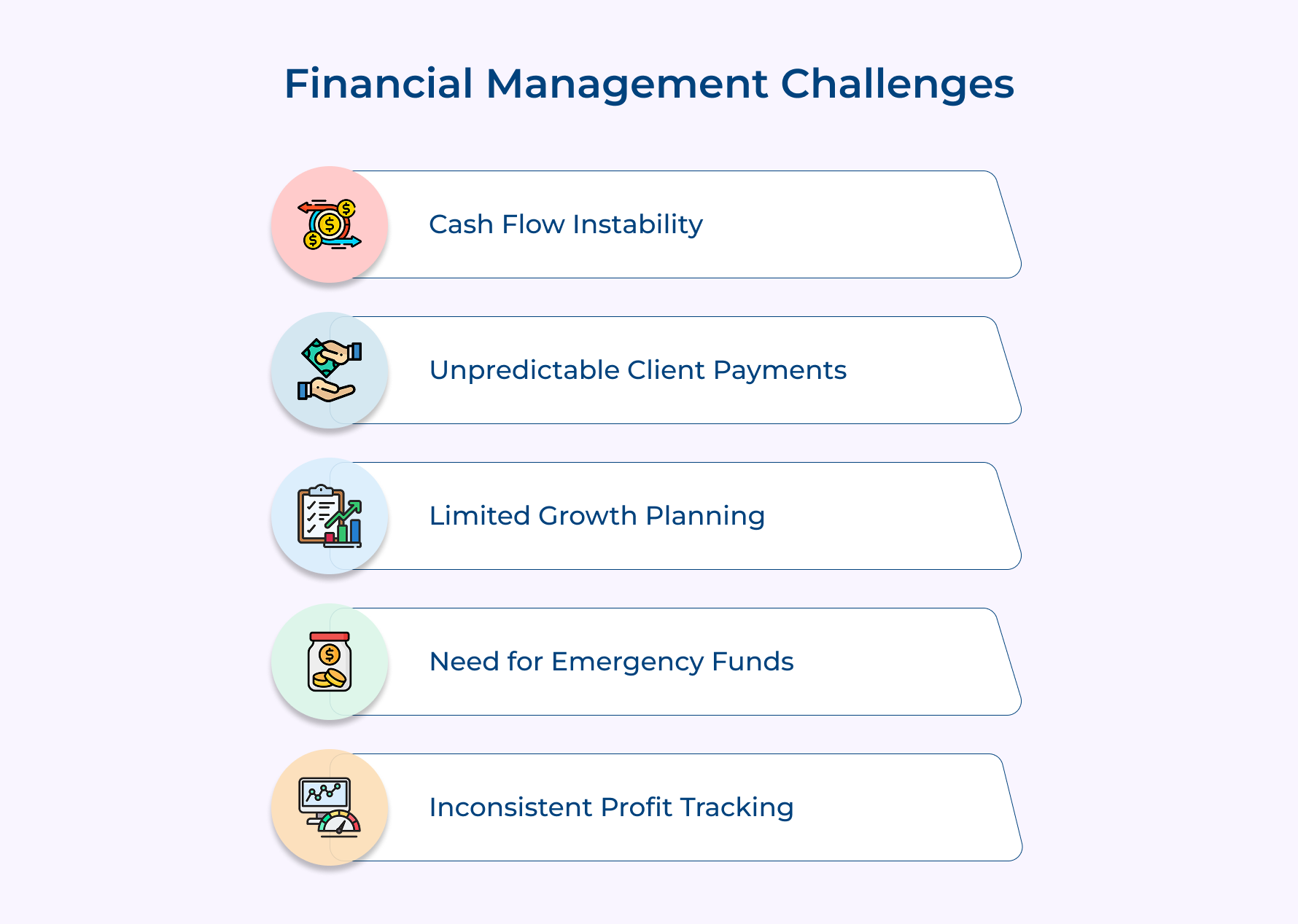 Financial Management Challenges