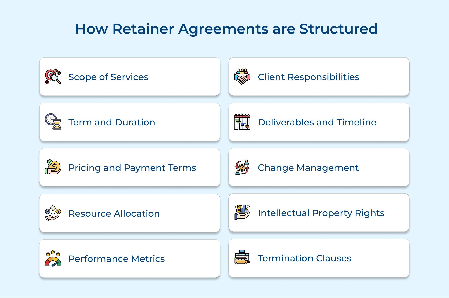 How Retainer Agreements are Structured