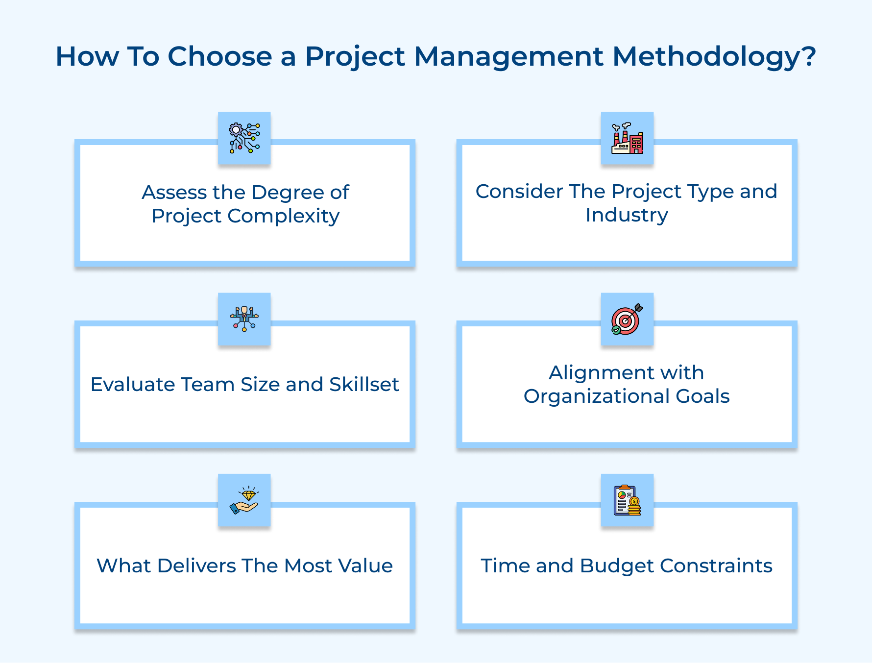 How To Choose a Project Management Methodology
