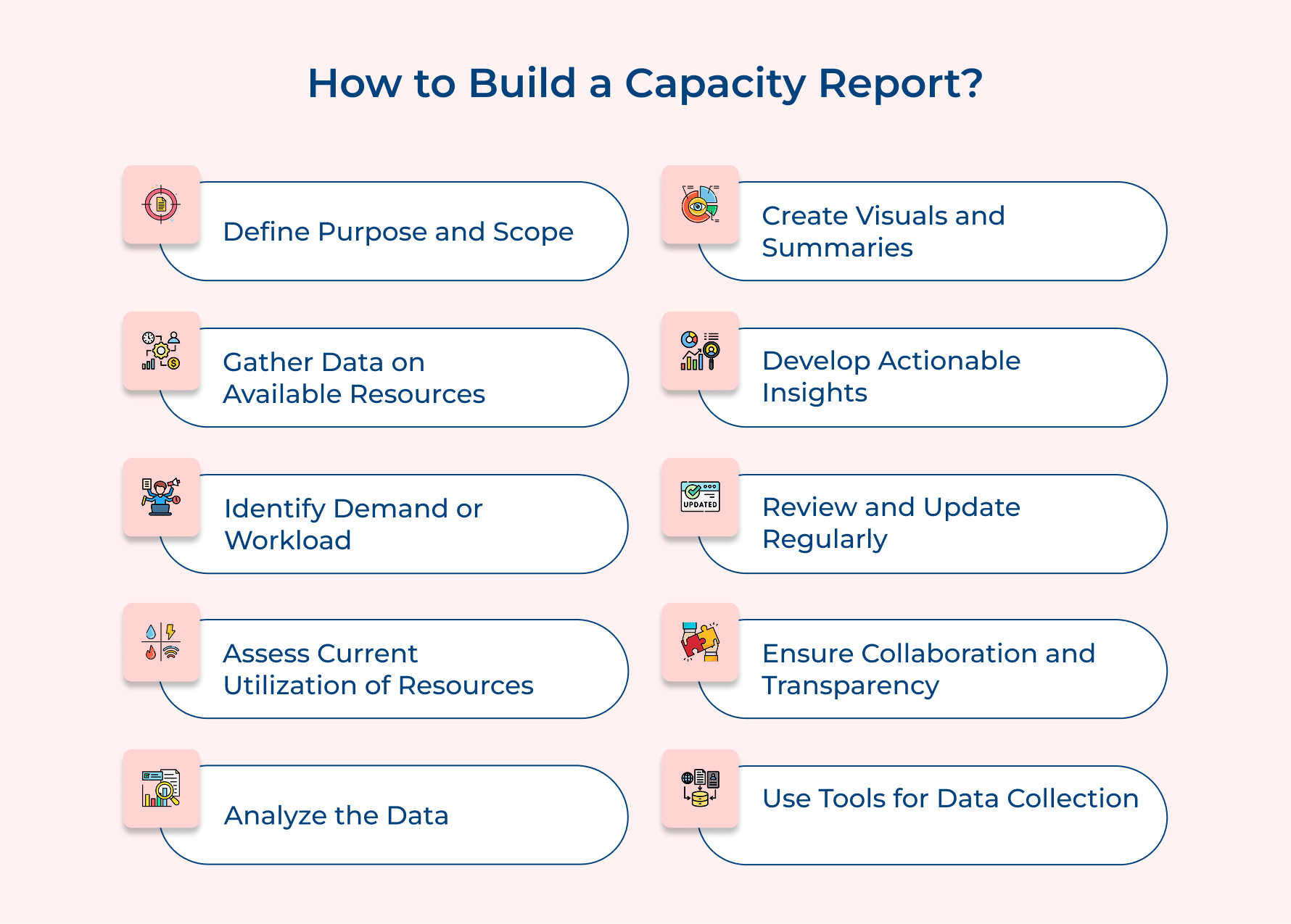 How to Build a Capacity Report