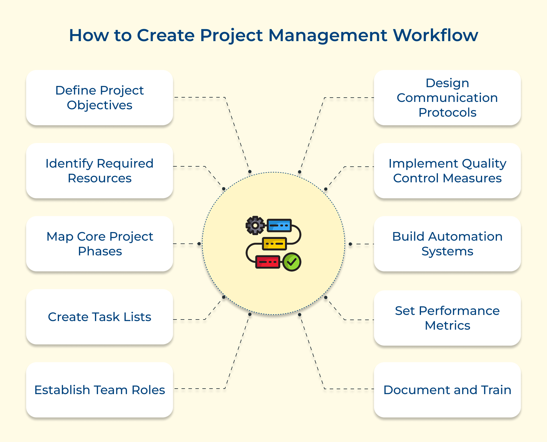 How to Create Project Management Workflow