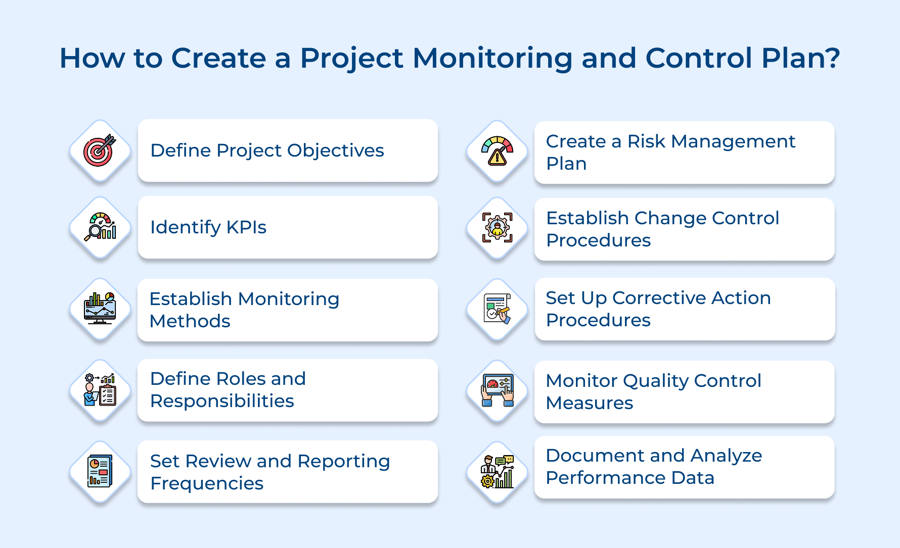 Creating a Project Monitoring and Control Plan