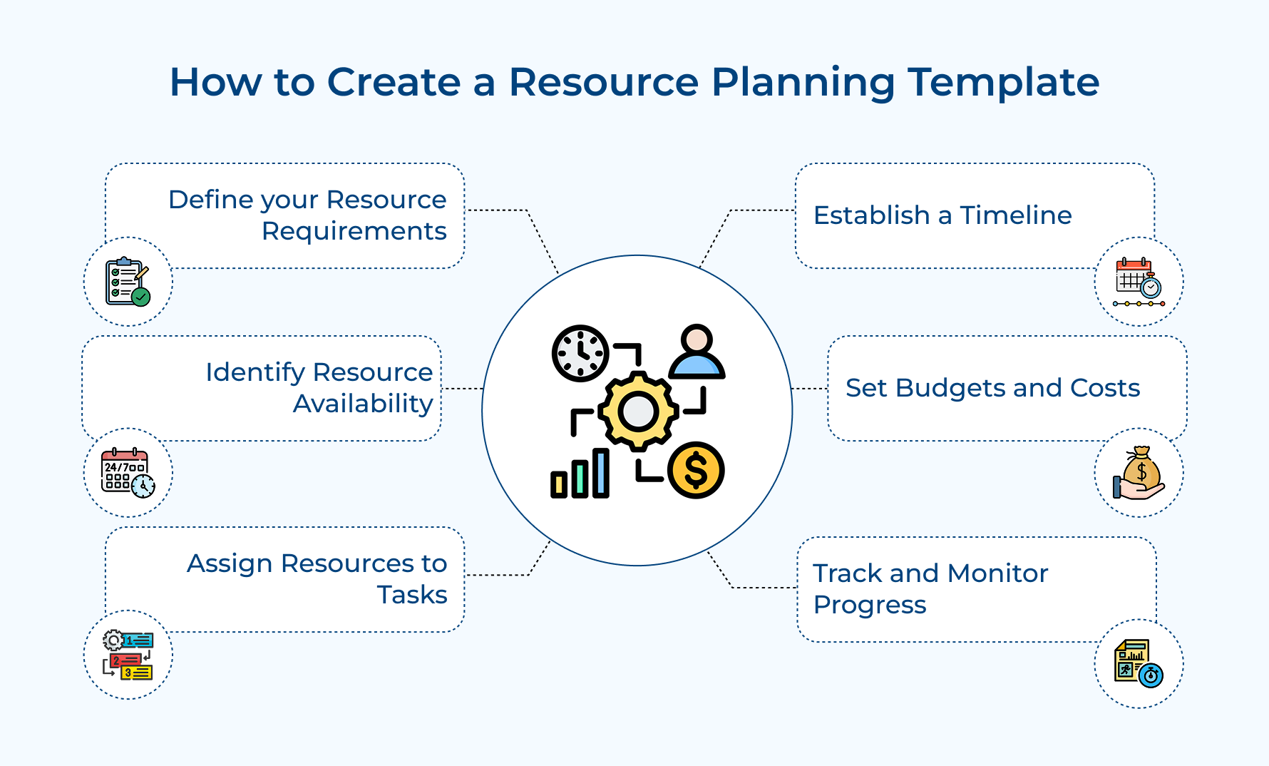 How to Create a Resource Planning Template