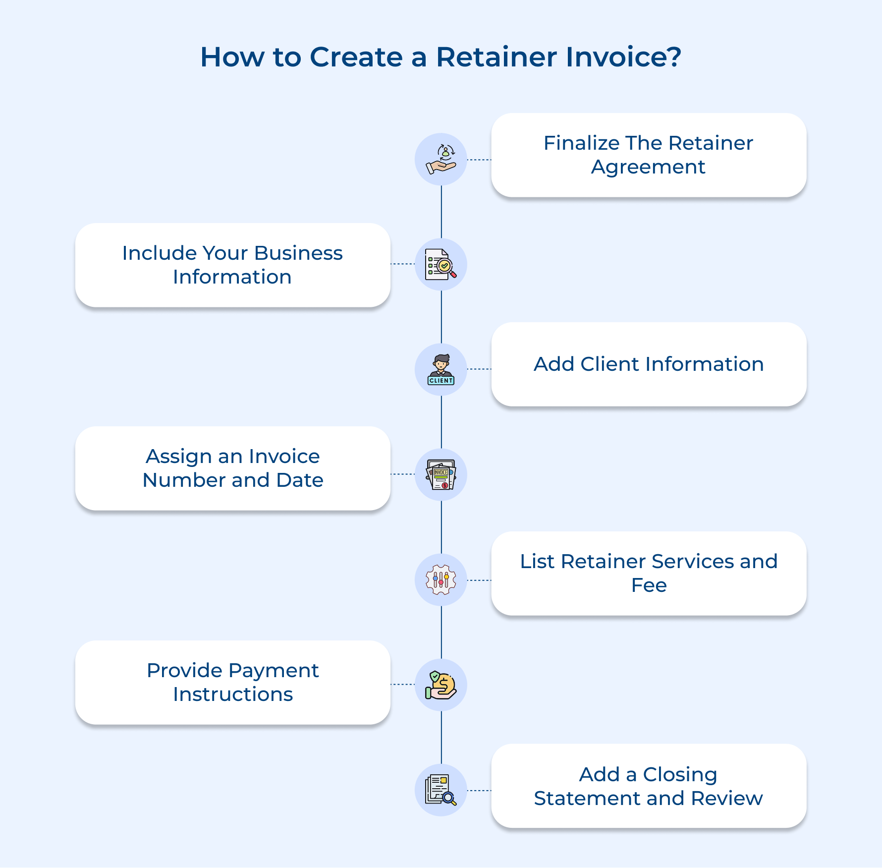 How to Create a Retainer Invoice