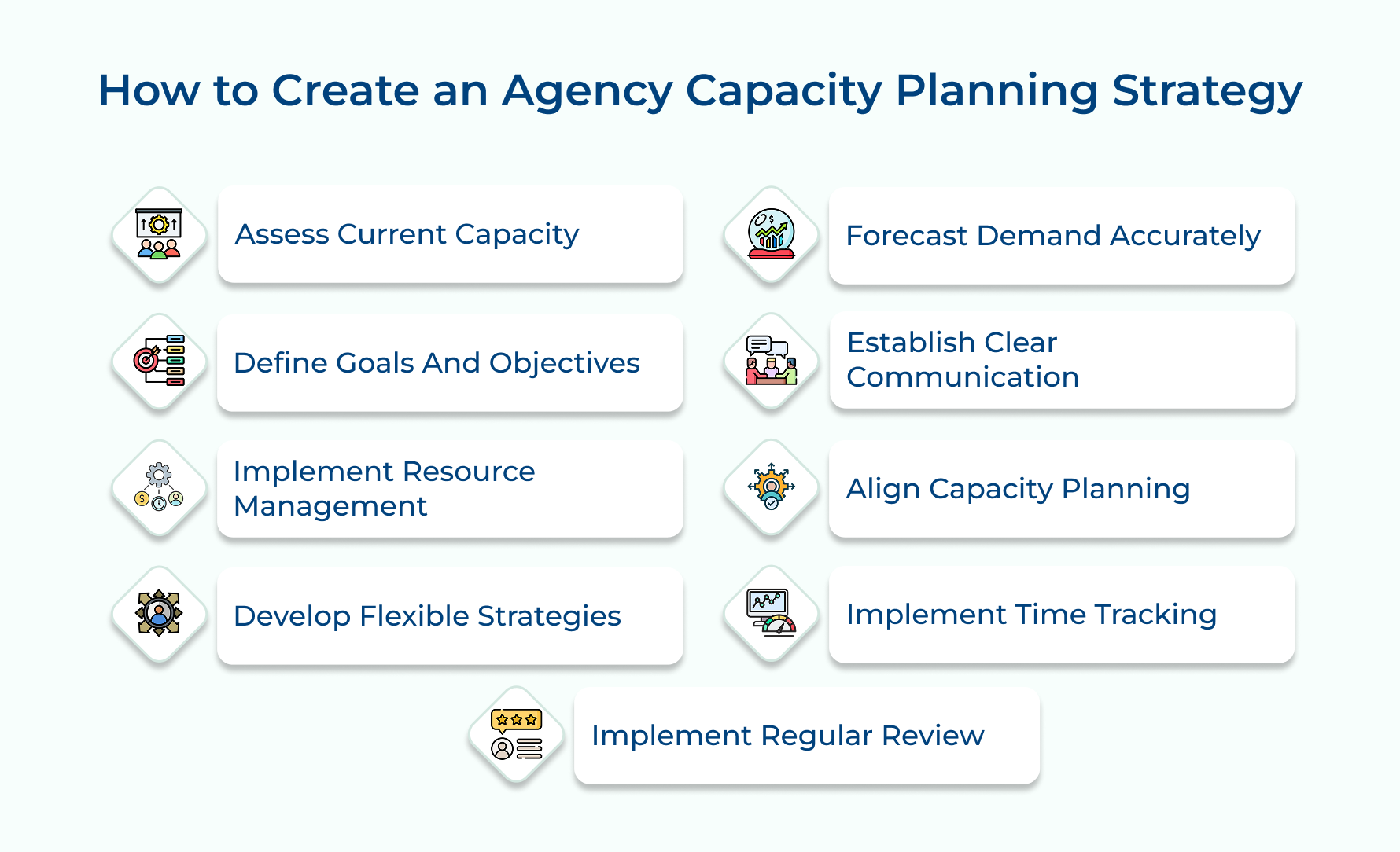 How to Create an Agency Capacity Planning Strategy How to Create an Agency Capacity Planning Strategy