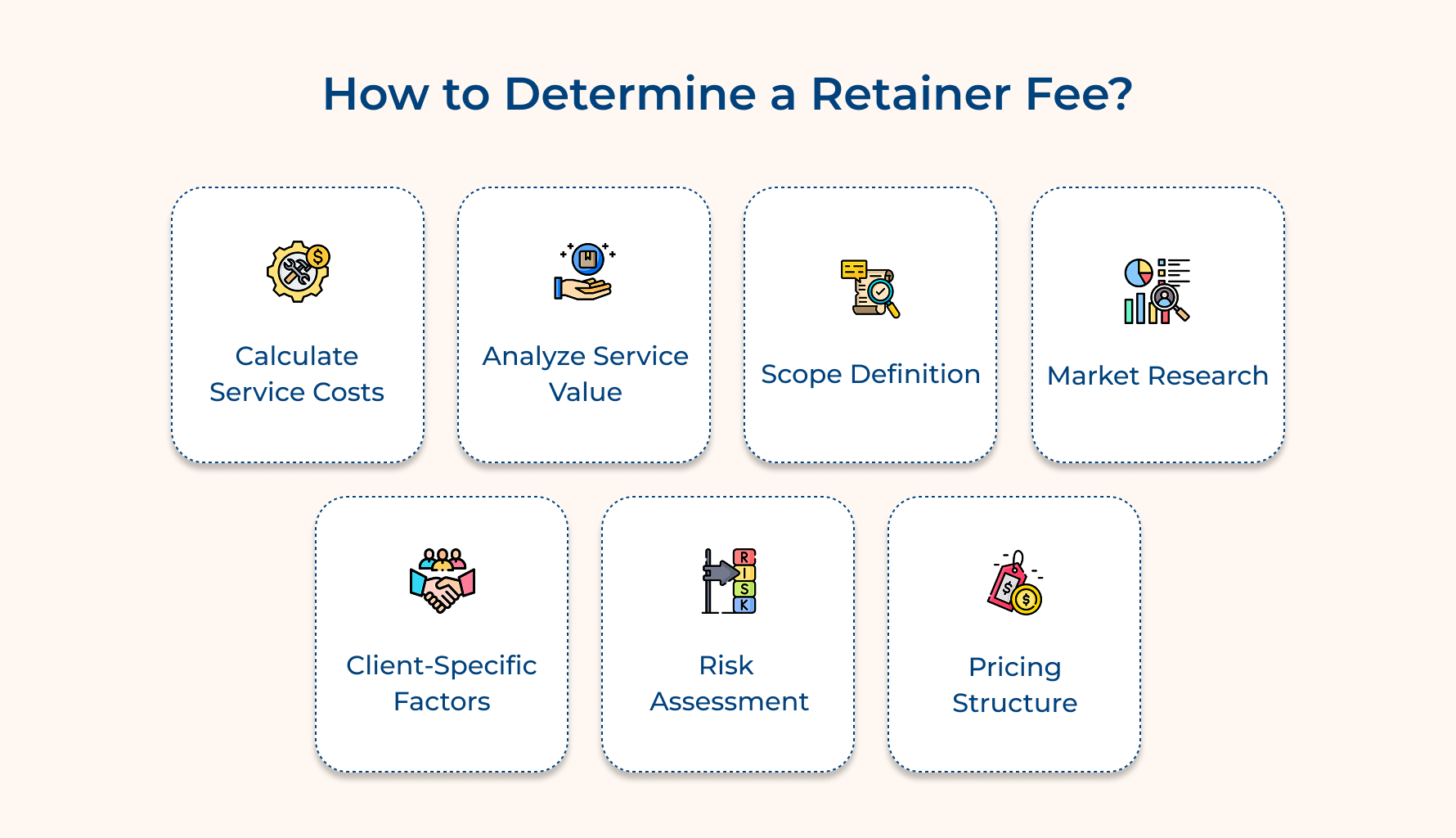How to Determine a Retainer Fee