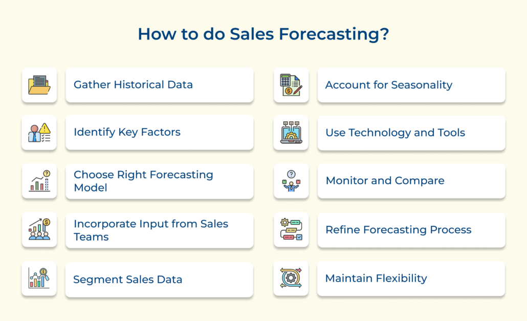 Ultimate Sales Forecasting Guide for Better Revenue Planning