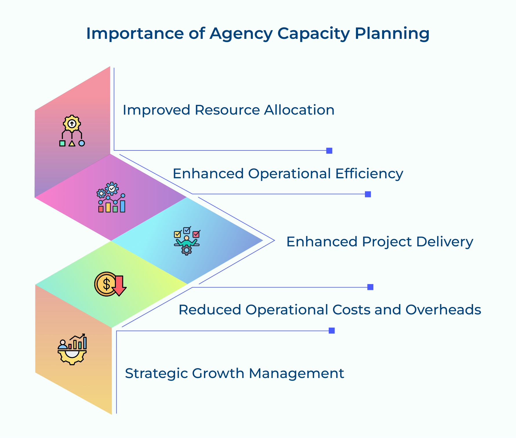 Importance of Agency Capacity Planning Importance of Agency Capacity Planning