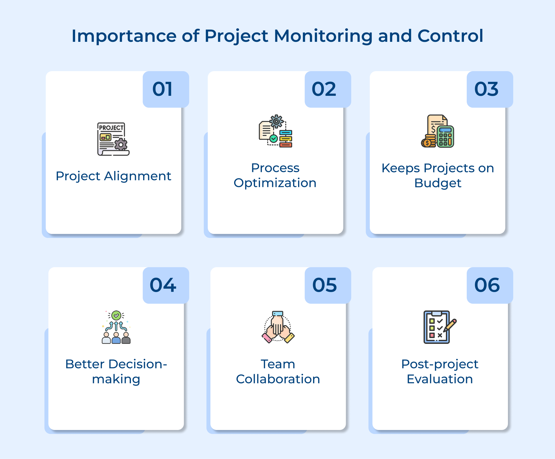 Importance of Project Monitoring and Control