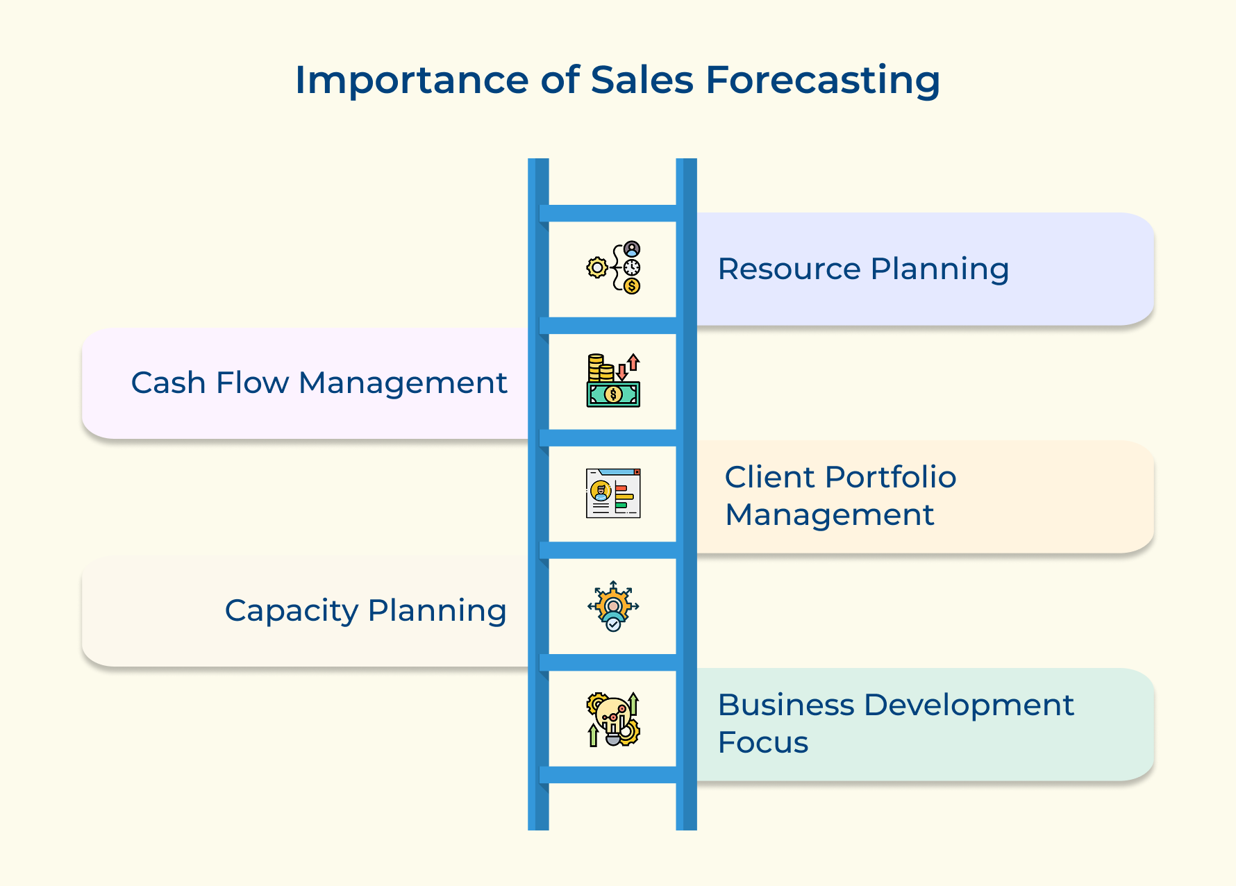 Importance of Sales Forecasting