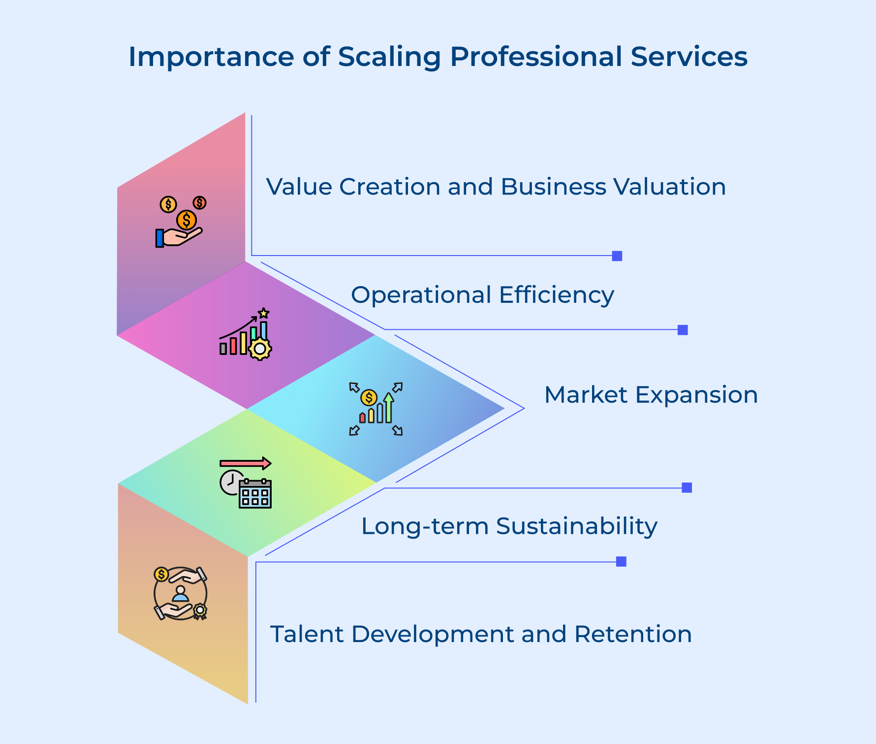 Importance of Scaling Professional Services