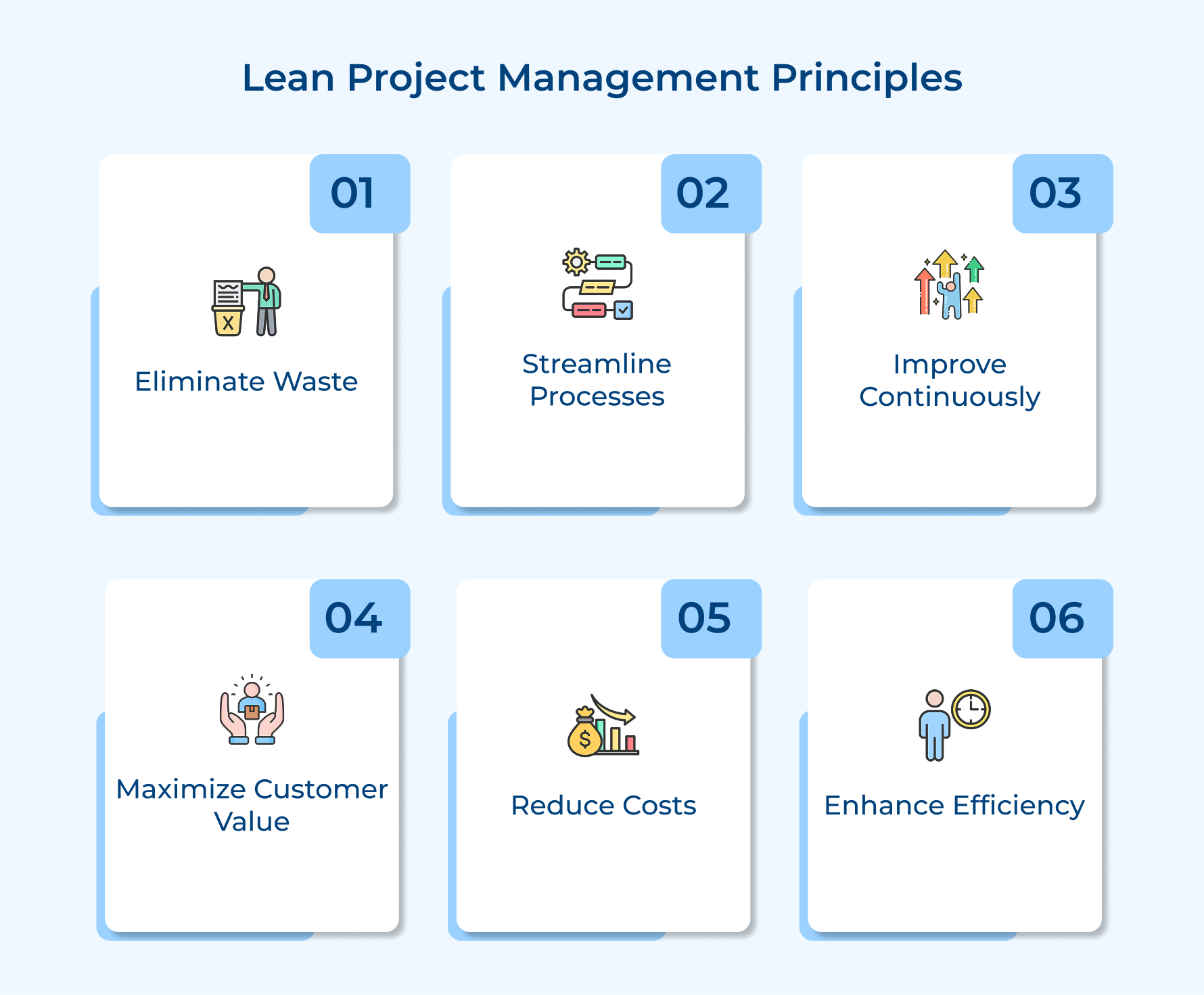 Lean Project Management Principles