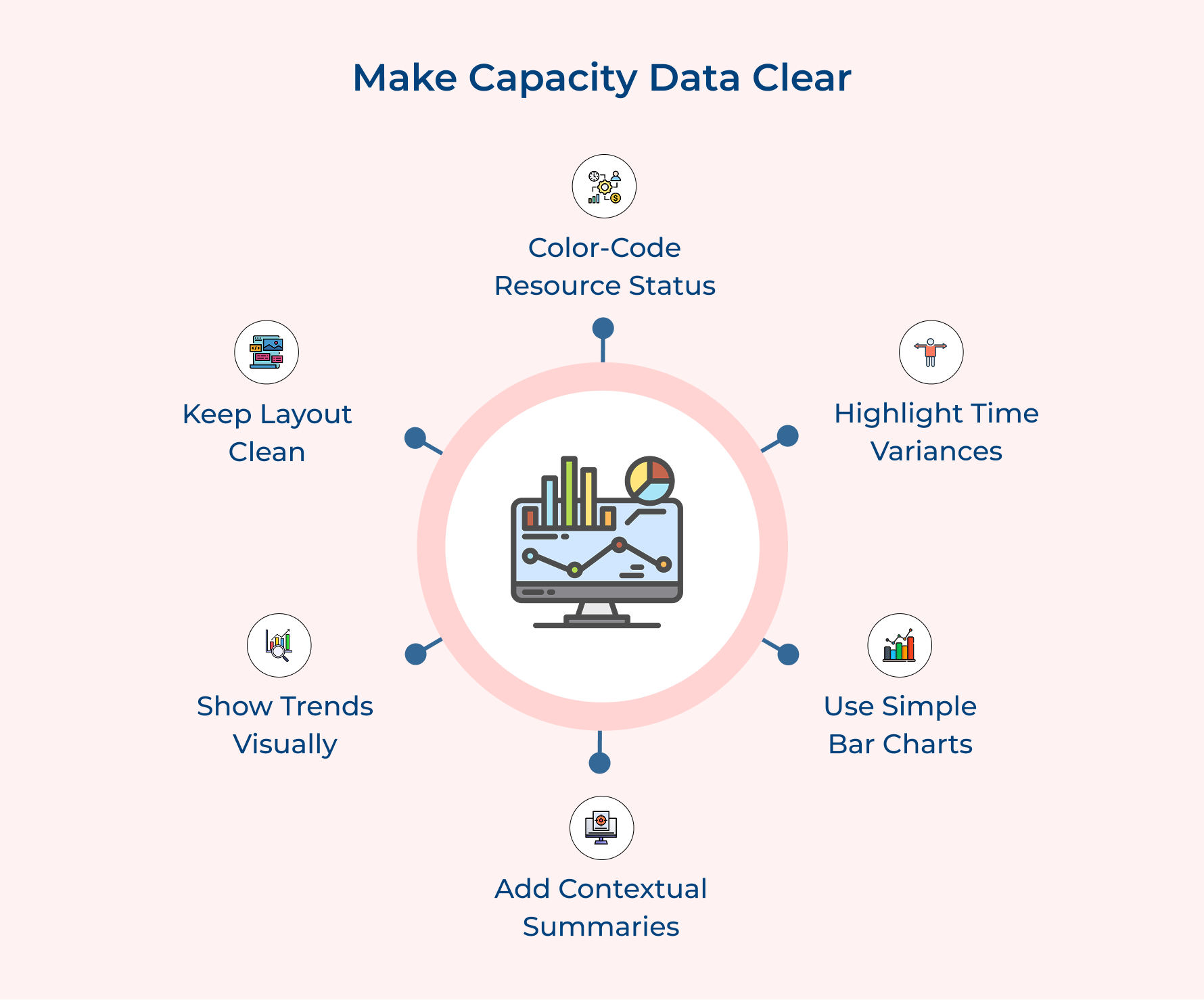 Make Capacity Data Clear