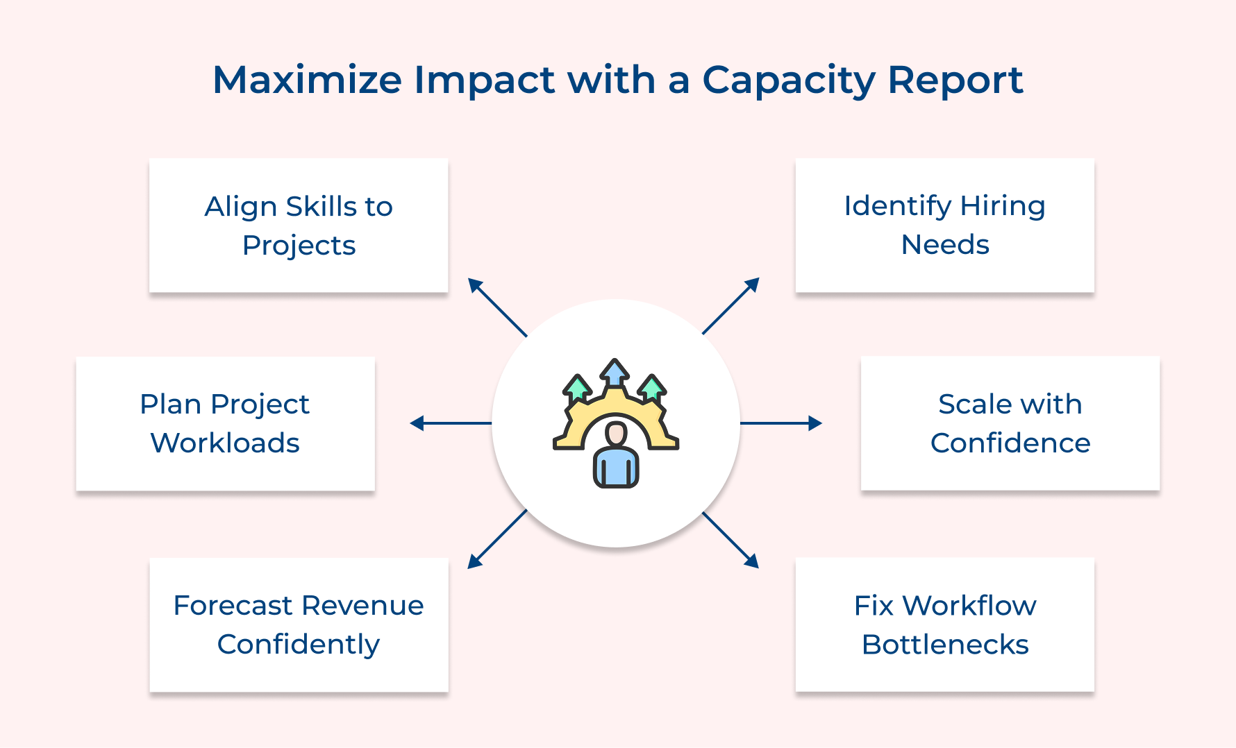 Maximize Impact with a Capacity Report