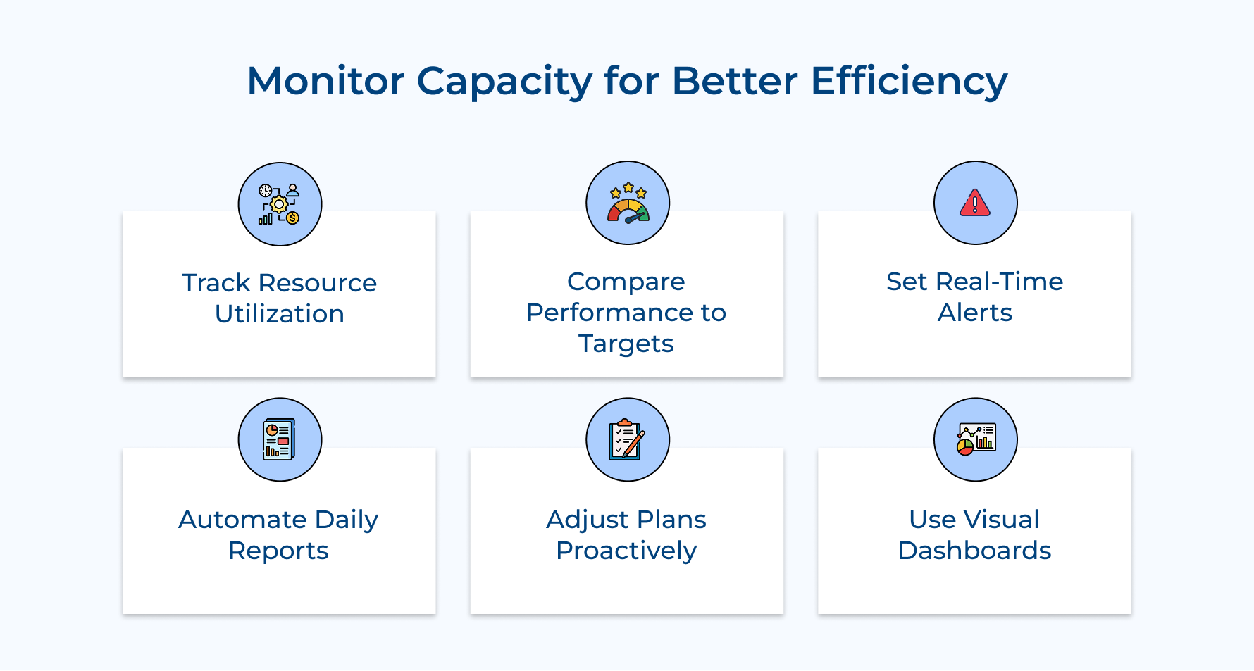 Monitor Capacity for Better Efficiency