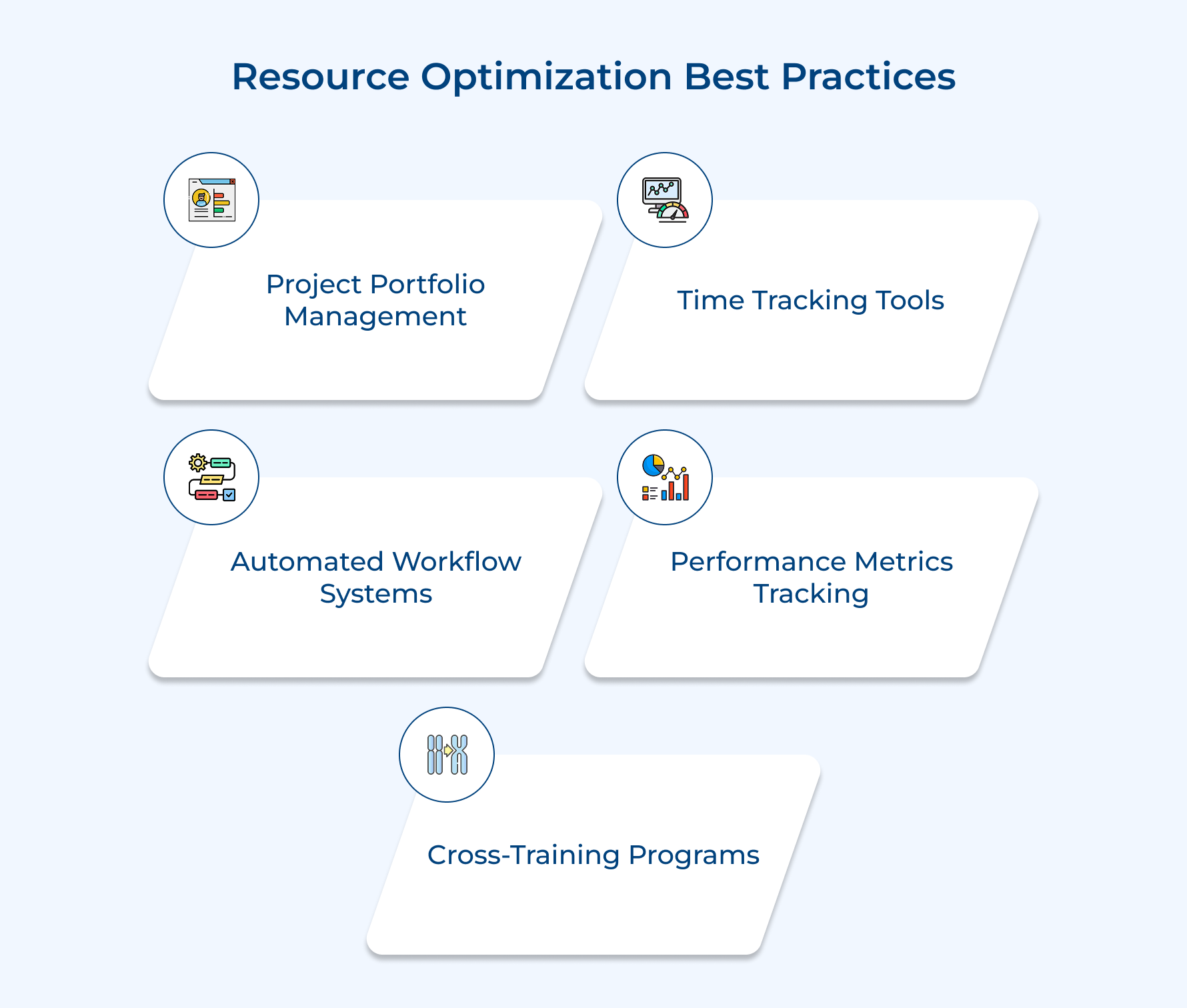 Resource Optimization Best Practices