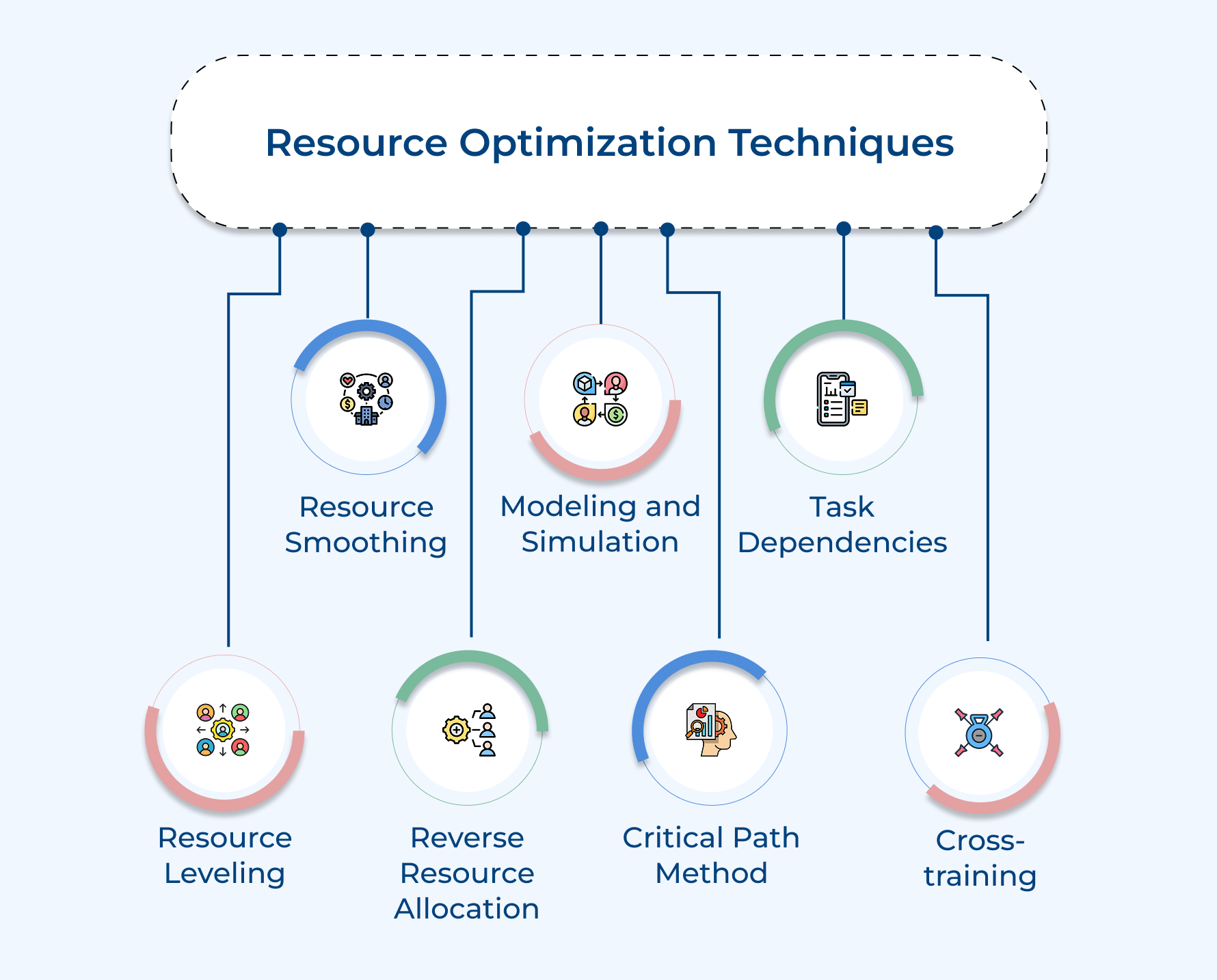 Resource Optimization Techniques