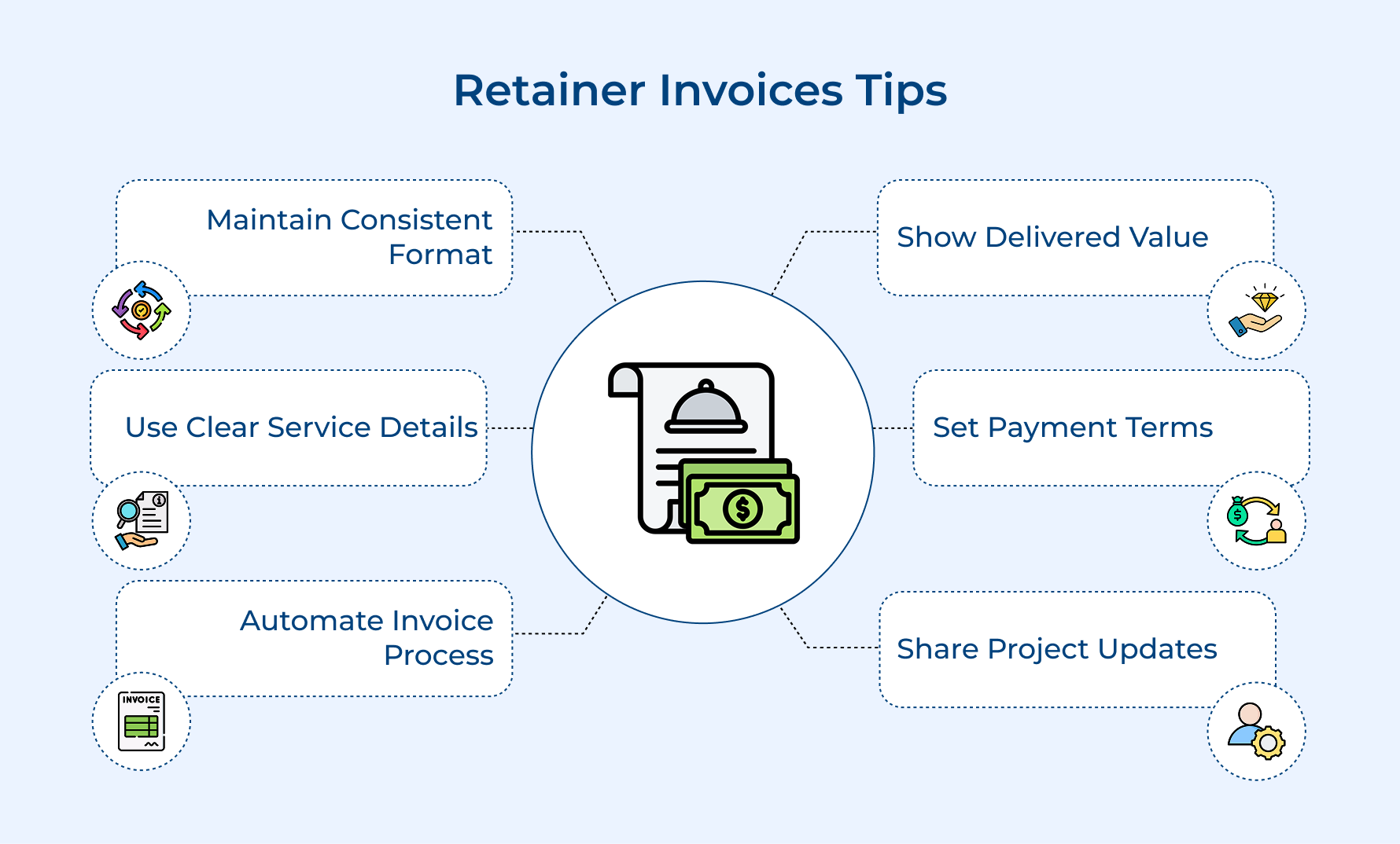 Retainer Invoices Tips