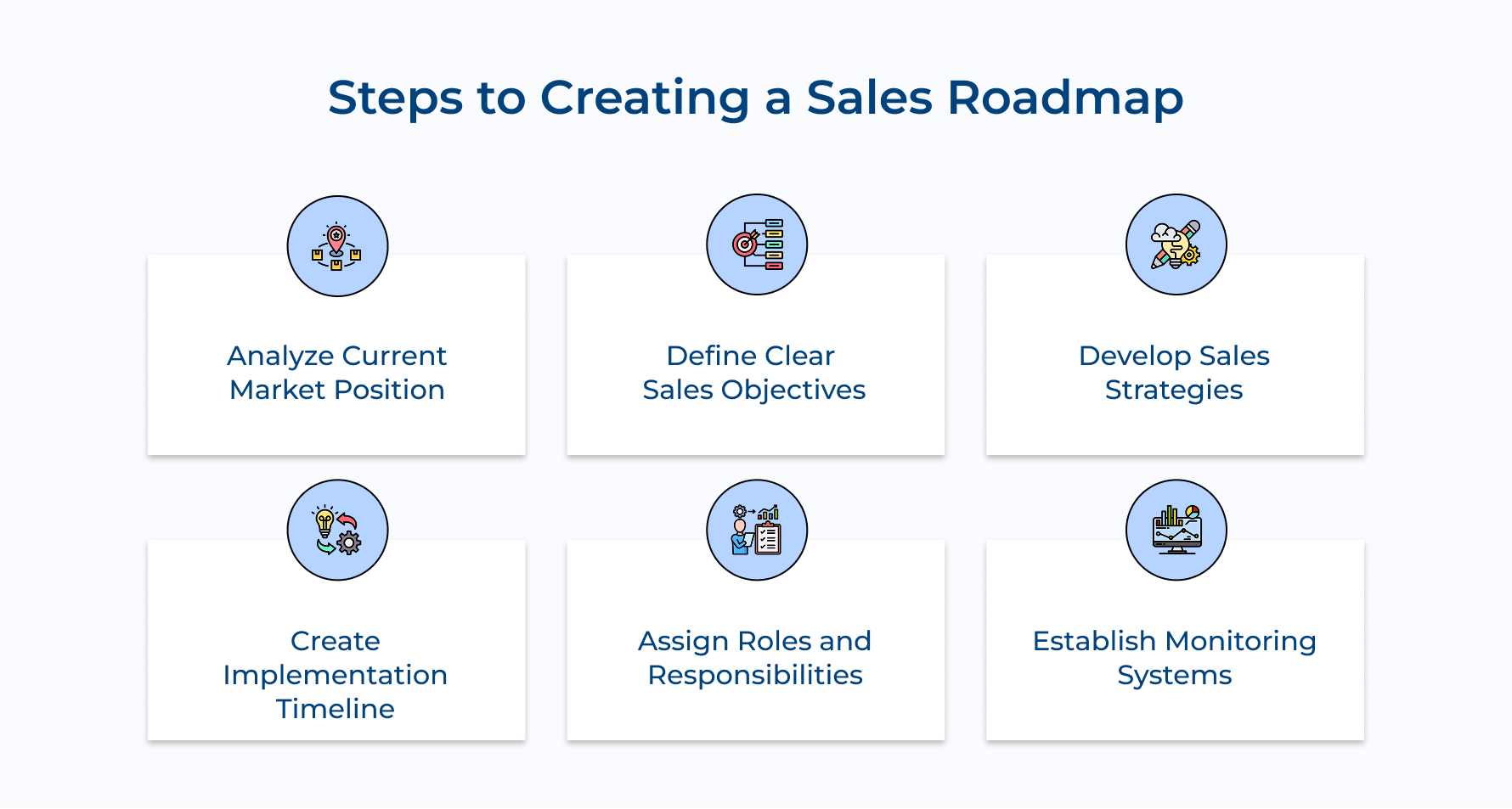 Steps to Creating a Sales Roadmap