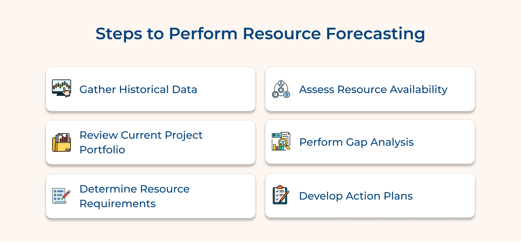 Steps to Perform Resource Forecasting
