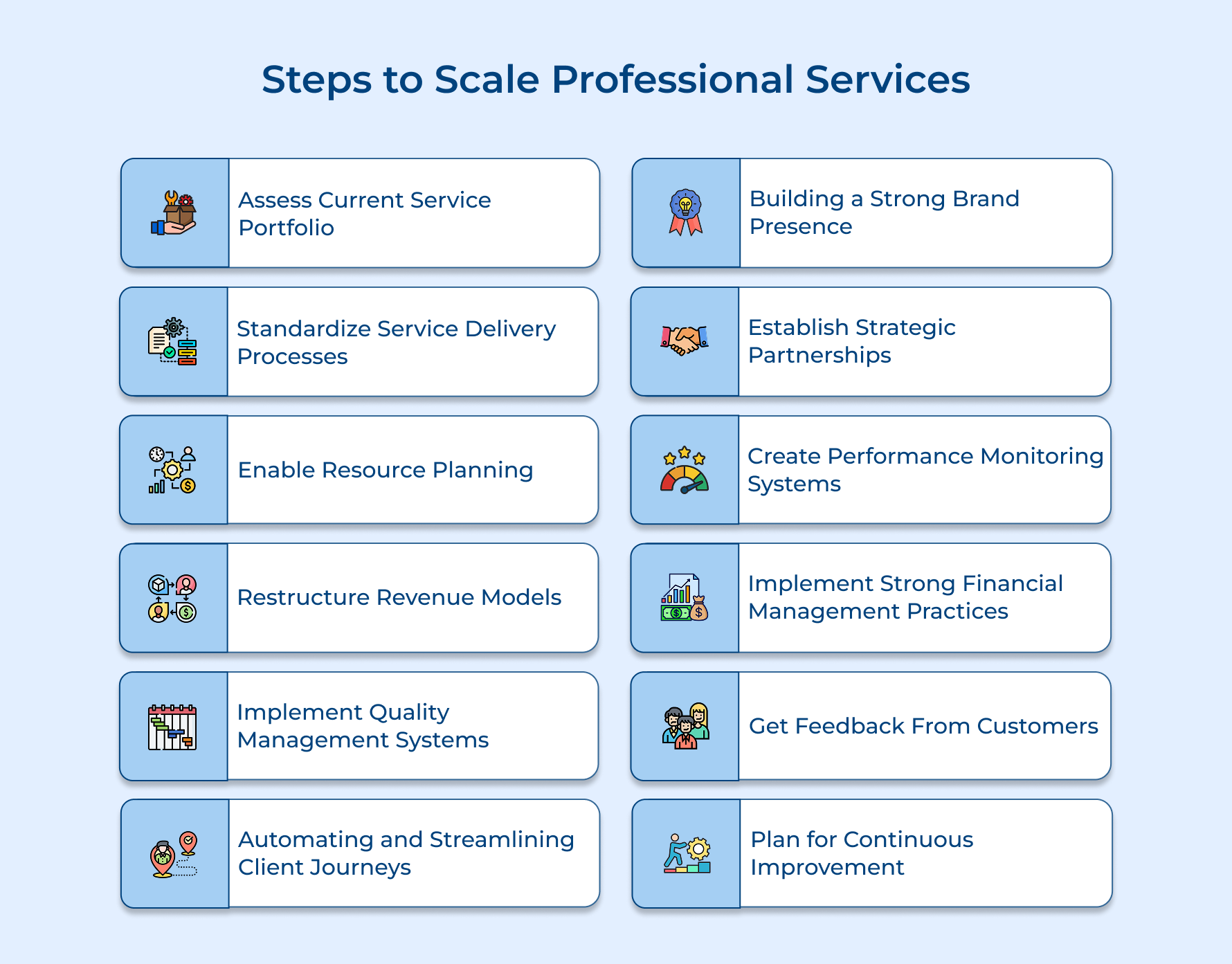 Steps to Scale Professional Services