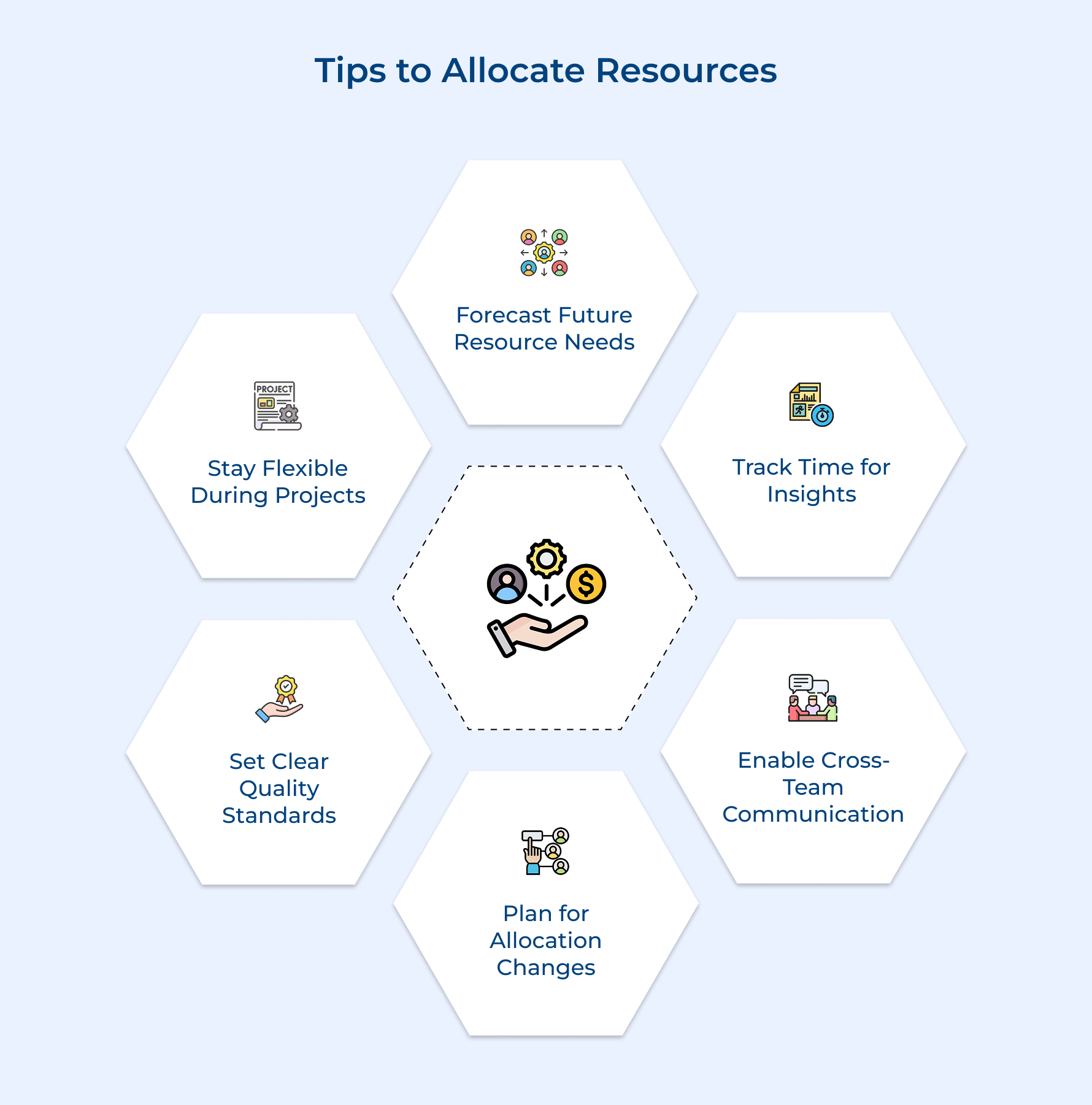 Tips to Allocate Resources