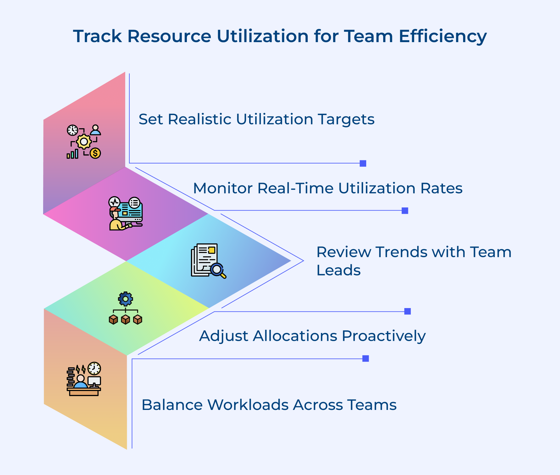 Track Resource Utilization for Team Efficiency