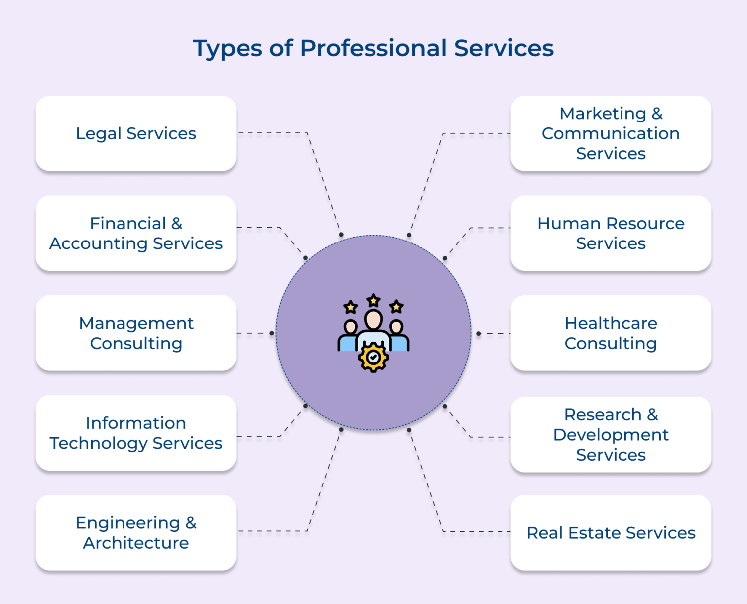 A Quick Guide to Learning About Professional Services