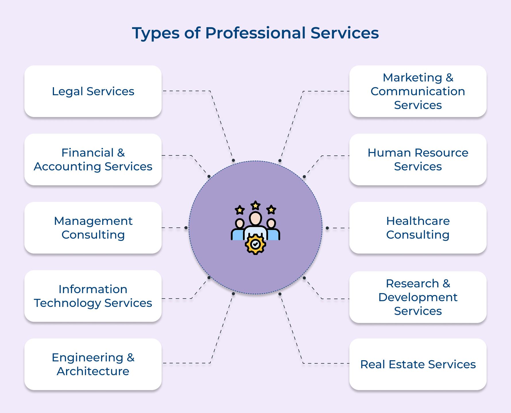 Types of Professional Services