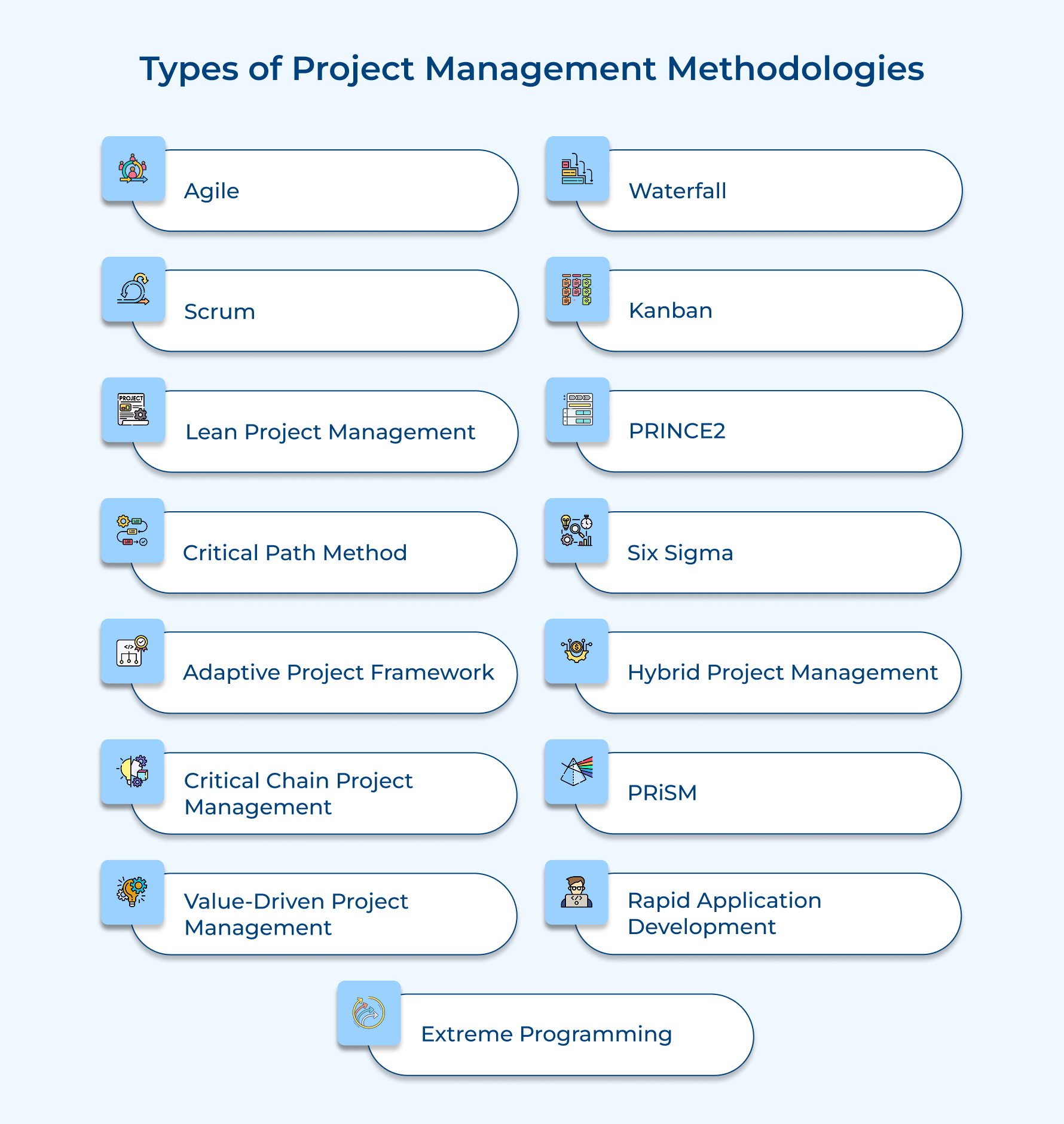 Types of Project Management Methodologies