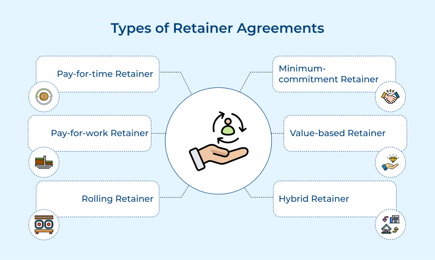 Complete Guide to Retainer Agreements for Every Business