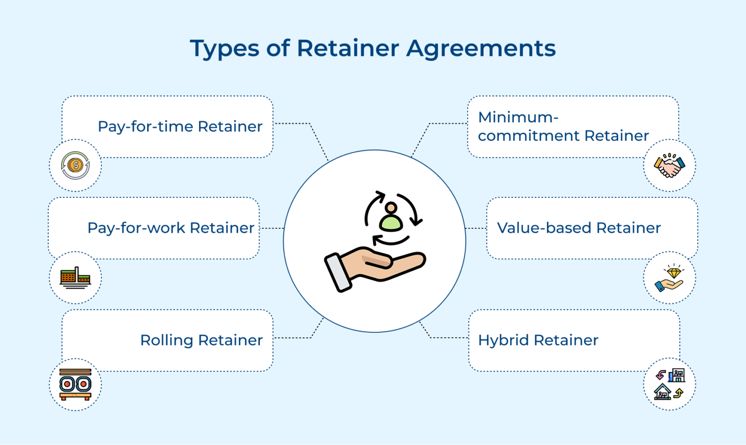 Complete Guide to Retainer Agreements for Every Business