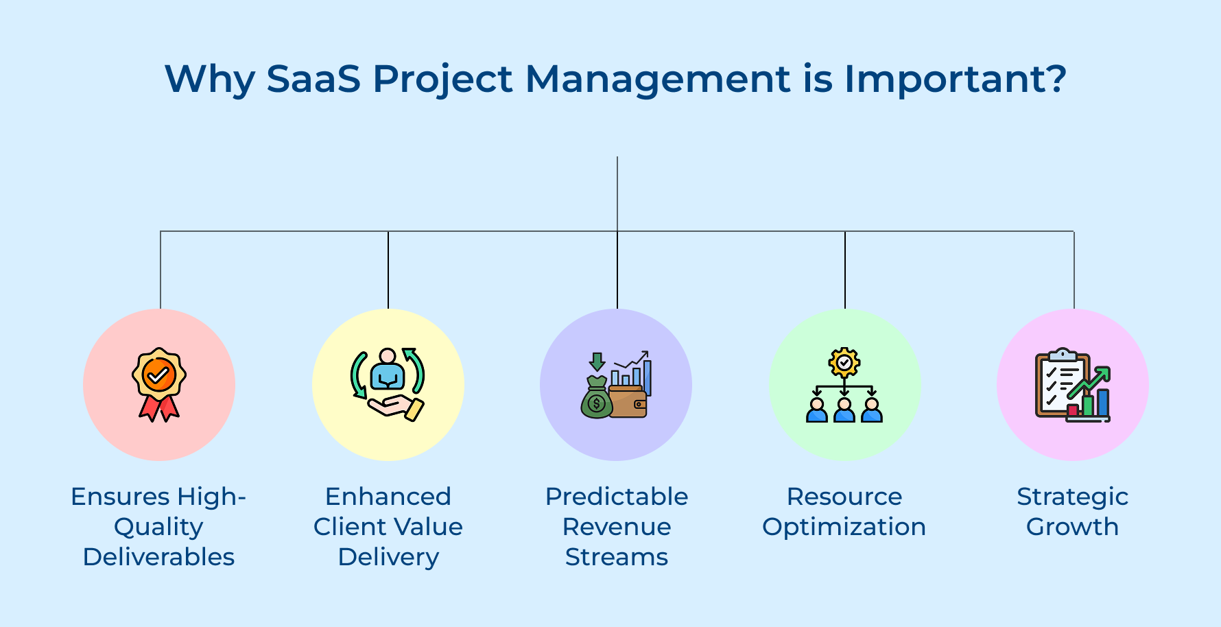 Why SaaS Project Management is Important
