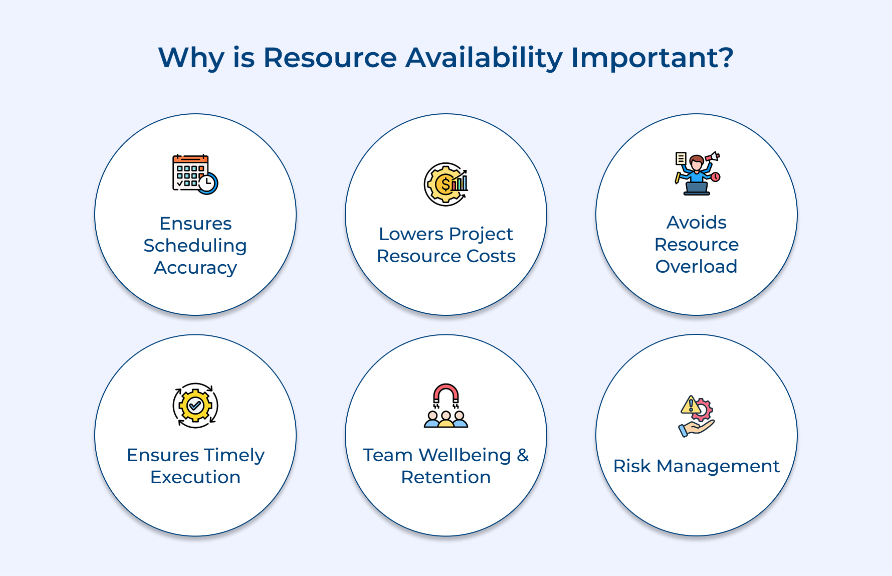 Why is Resource Availability Important
