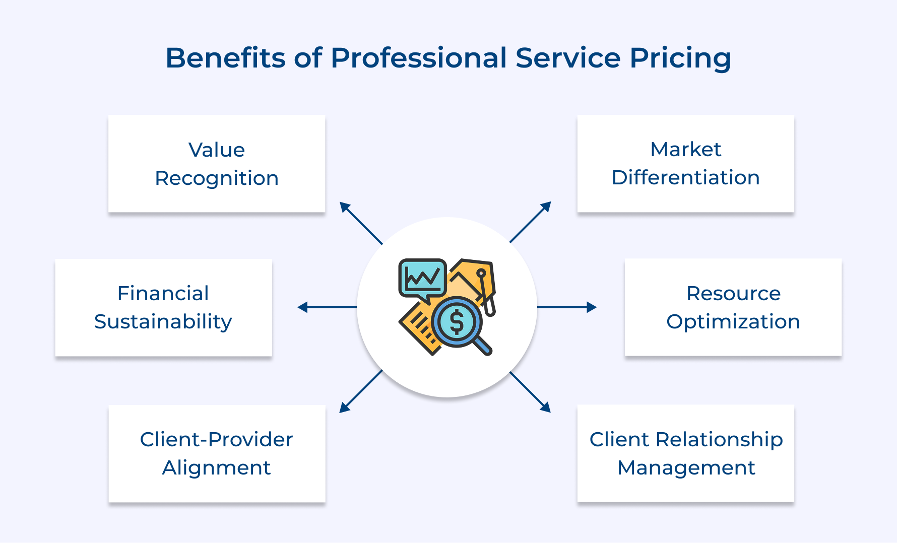 Benefits of Professional Service Pricing