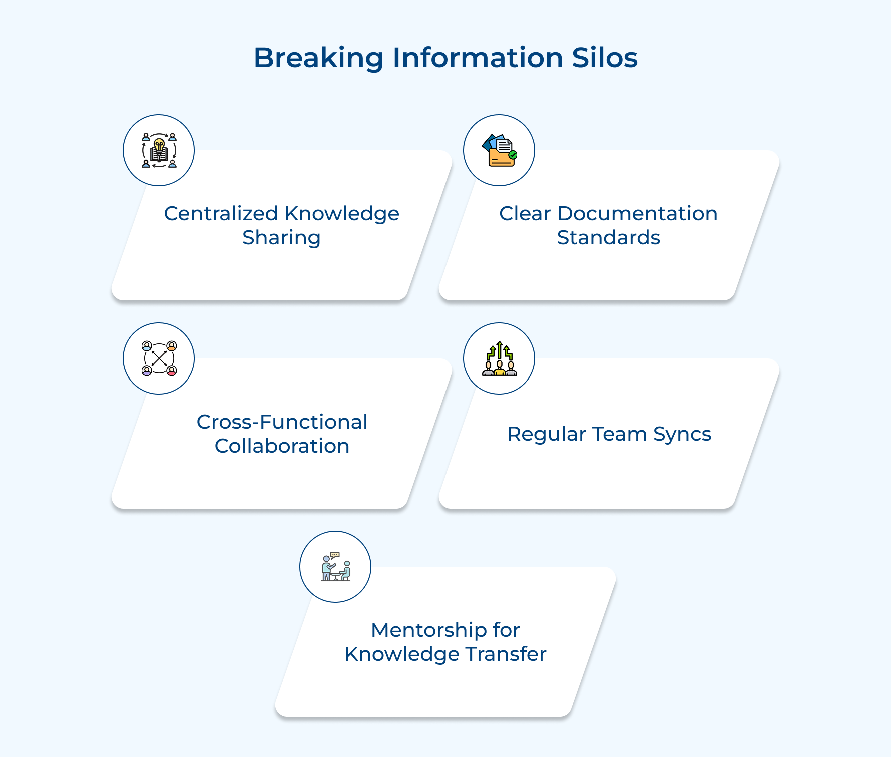 Breaking Information Silos