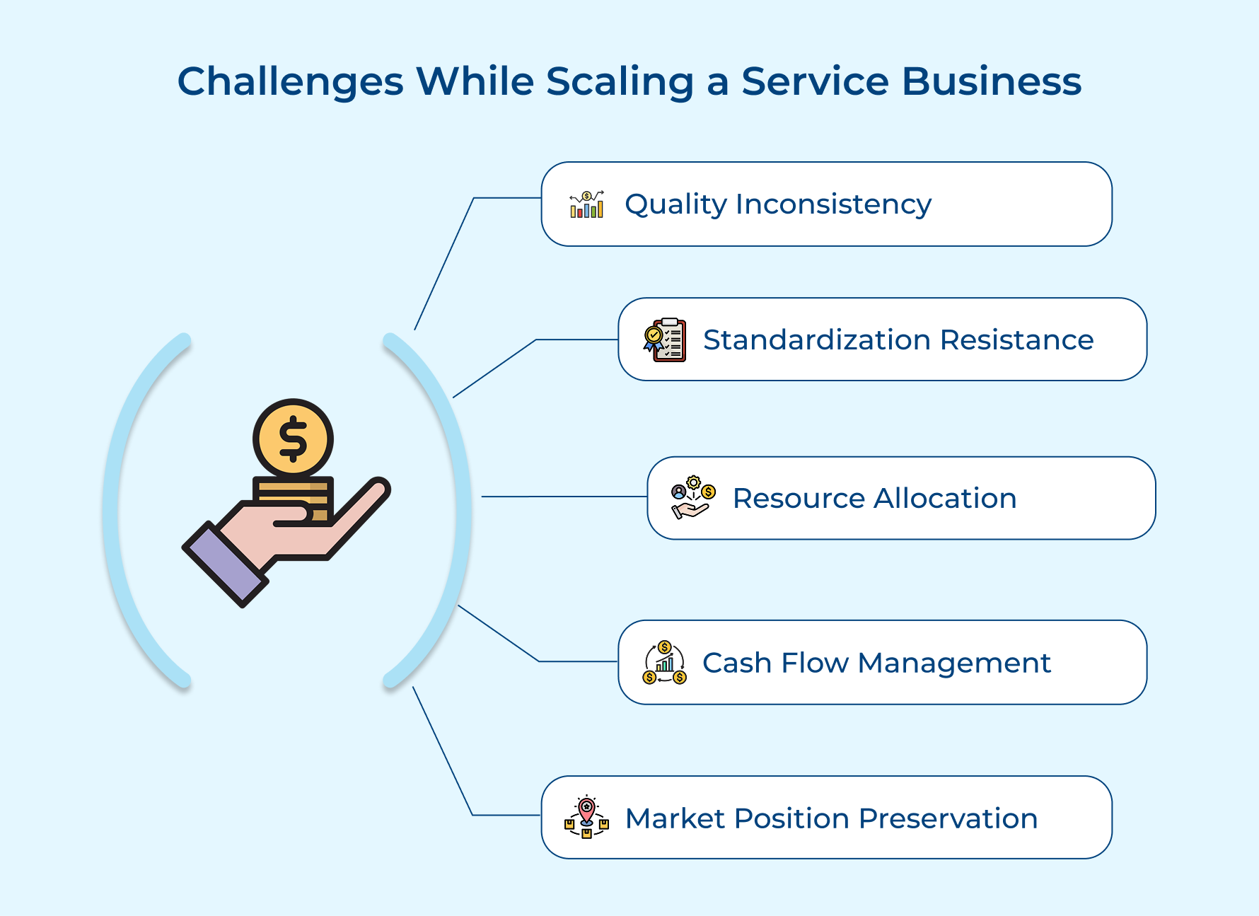 Challenges While Scaling a Service Business