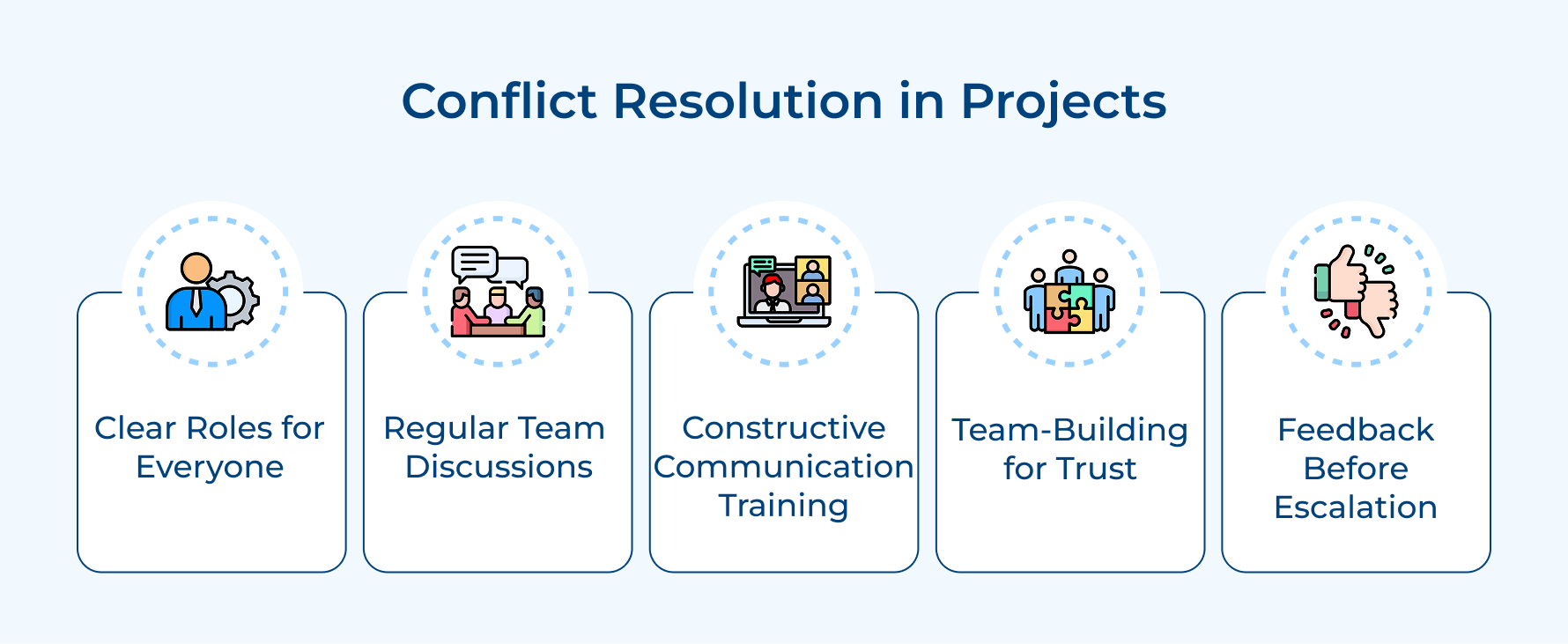 Conflict Resolution in Projects