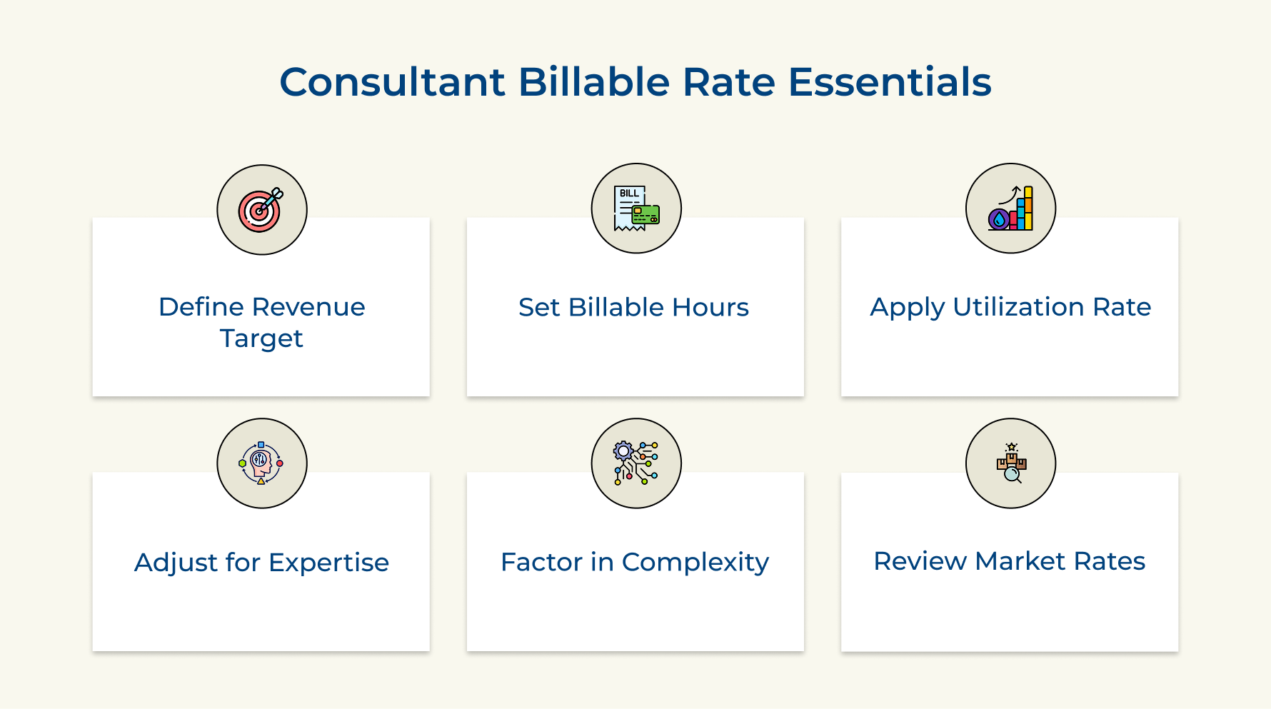 Consultant Billable Rate Essentials