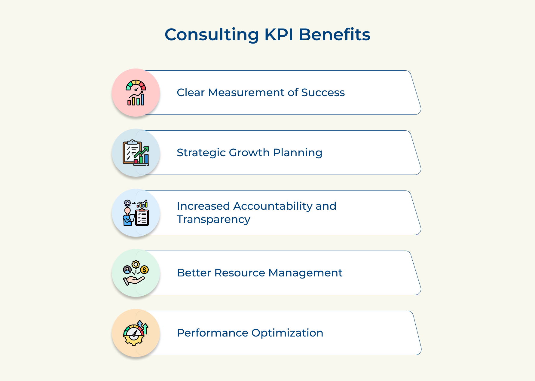 Consulting KPI Benefits