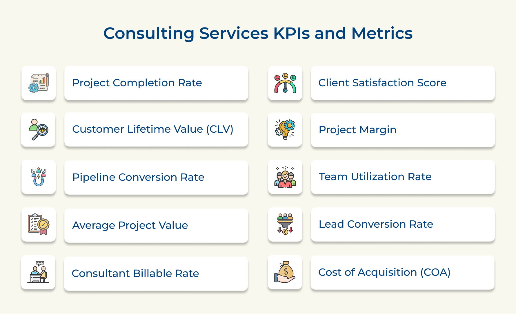 Consulting Services KPIs and Metrics