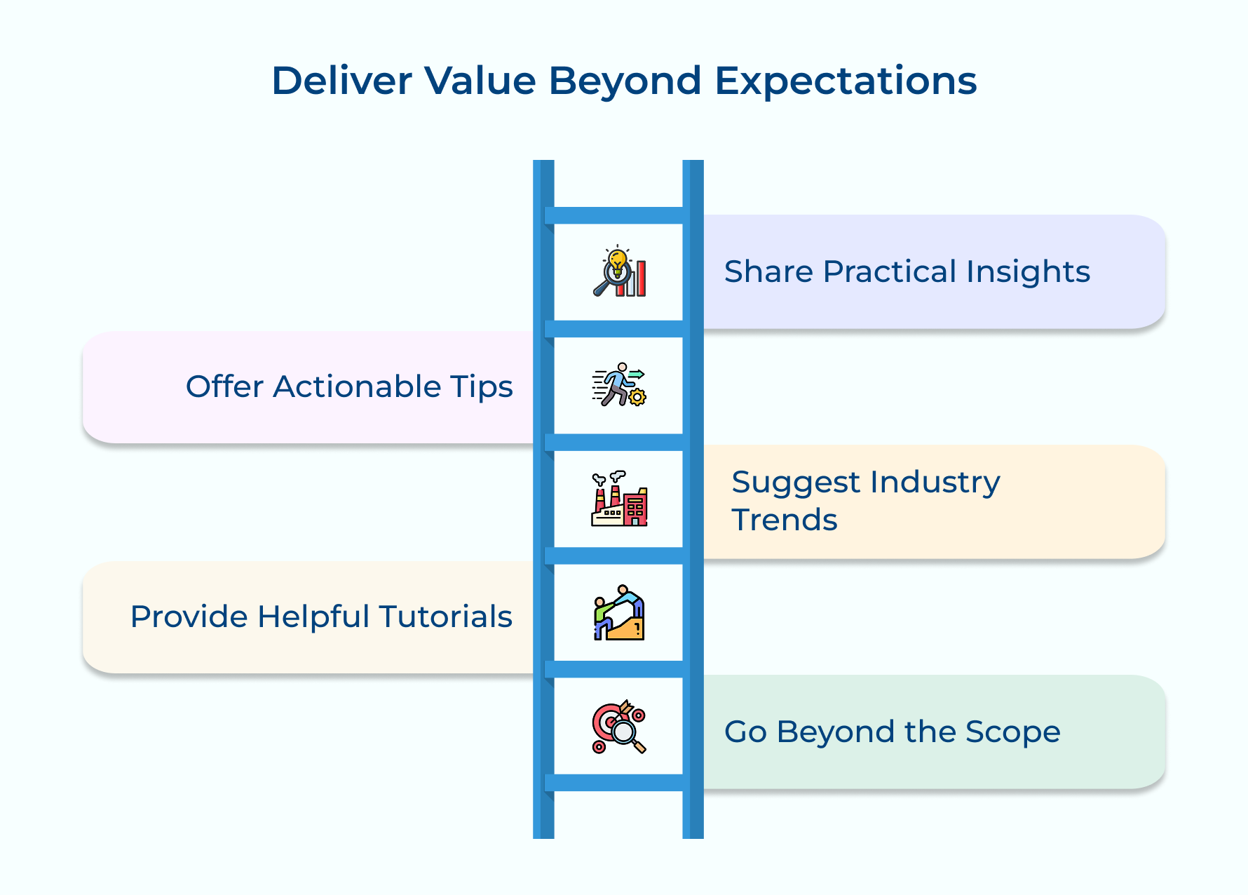 Deliver Value Beyond Expectations