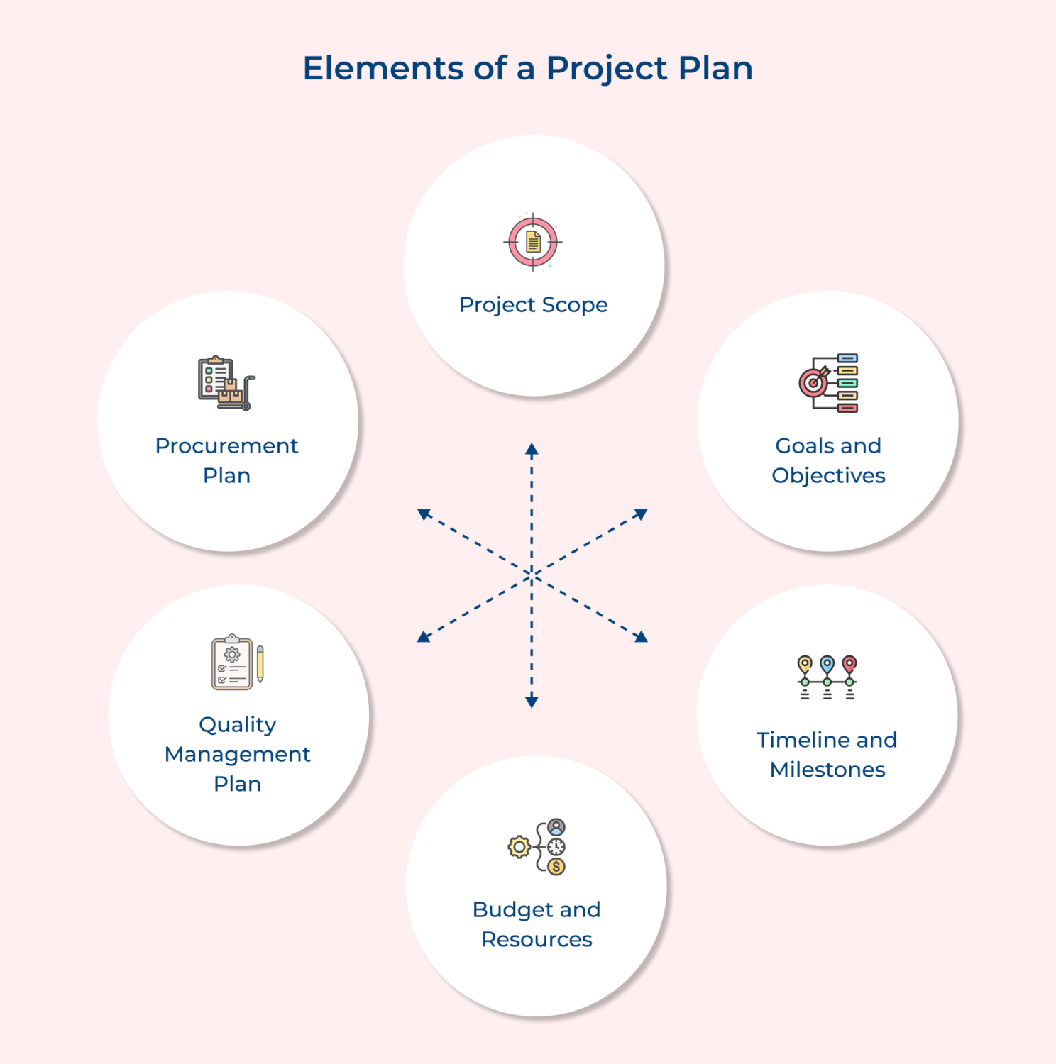 How to Create a Project Plan in 10 Simple Steps